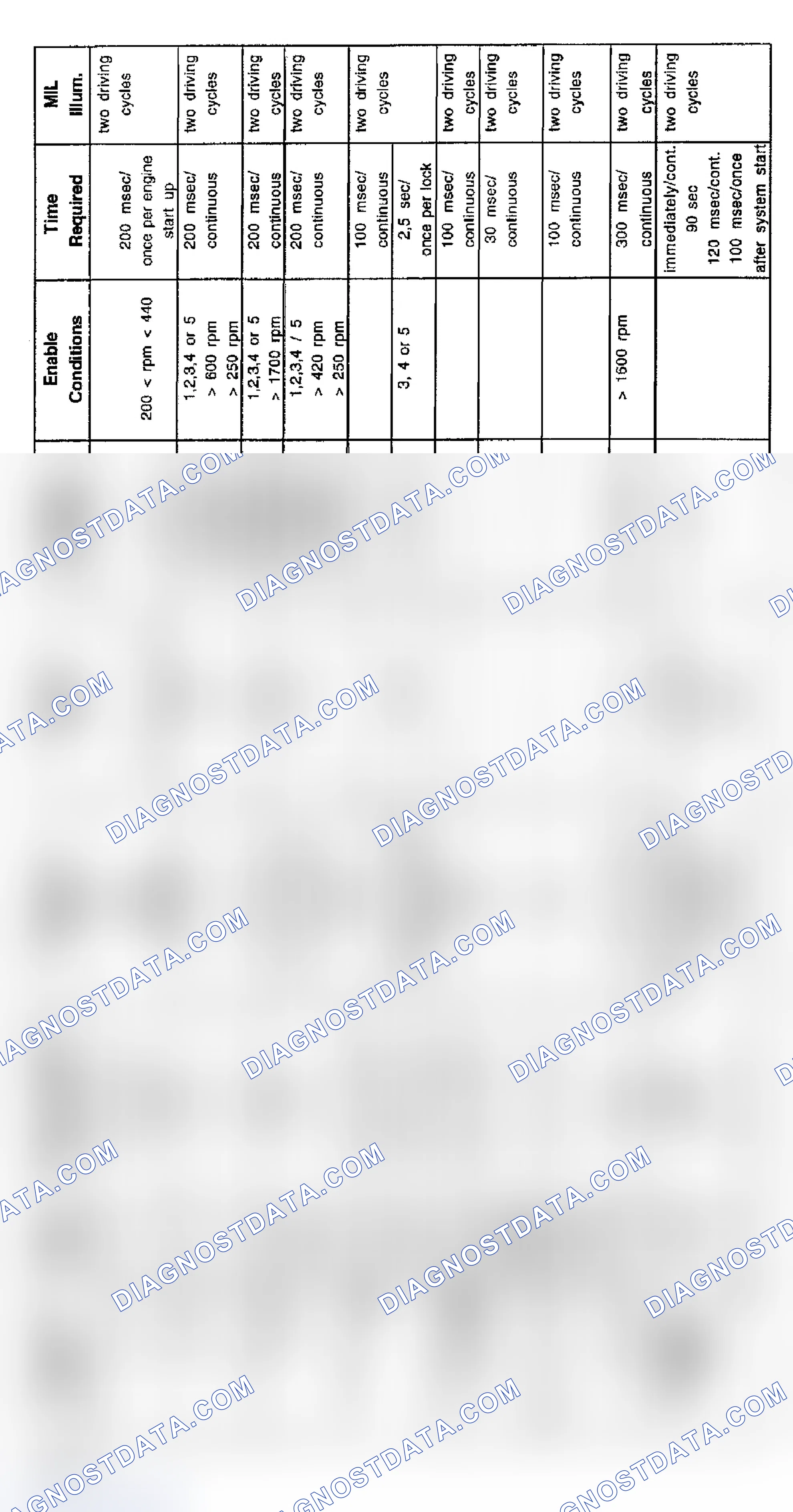 Scheme 163: V8 Transmission Diagnosis (1996-8/97)