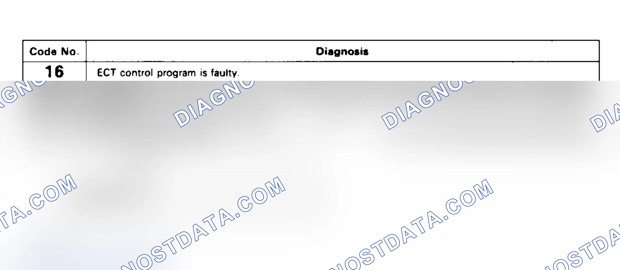 Scheme 15: Code 16: ECT Control Signal