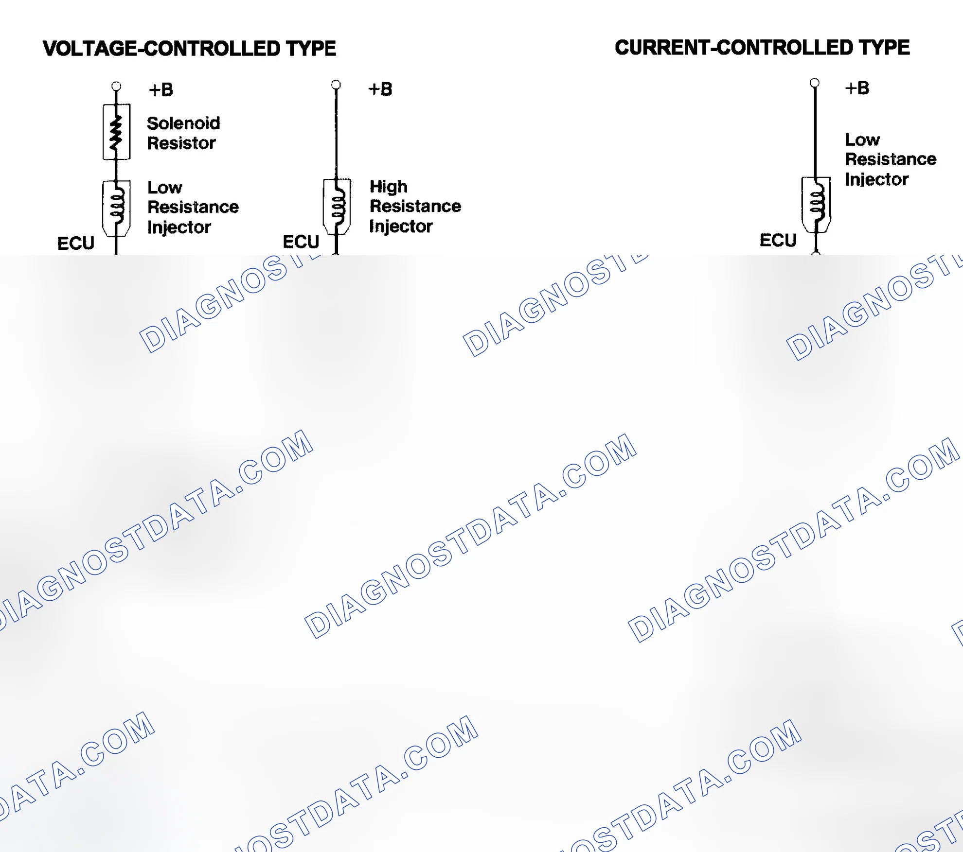 Scheme 4: Injector Driver Types - Current and Voltage