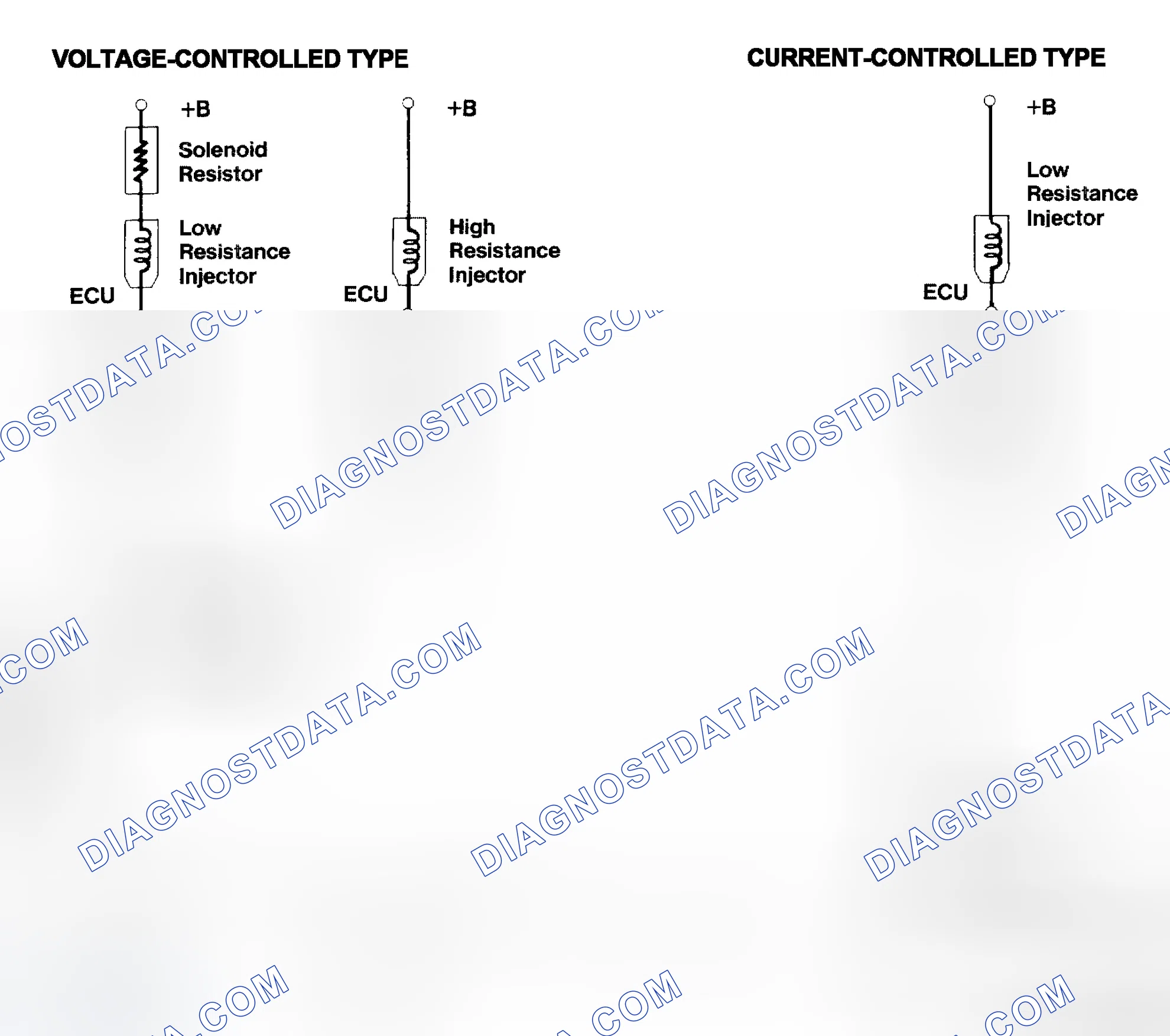Scheme 4: Injector Driver Types - Current and Voltage