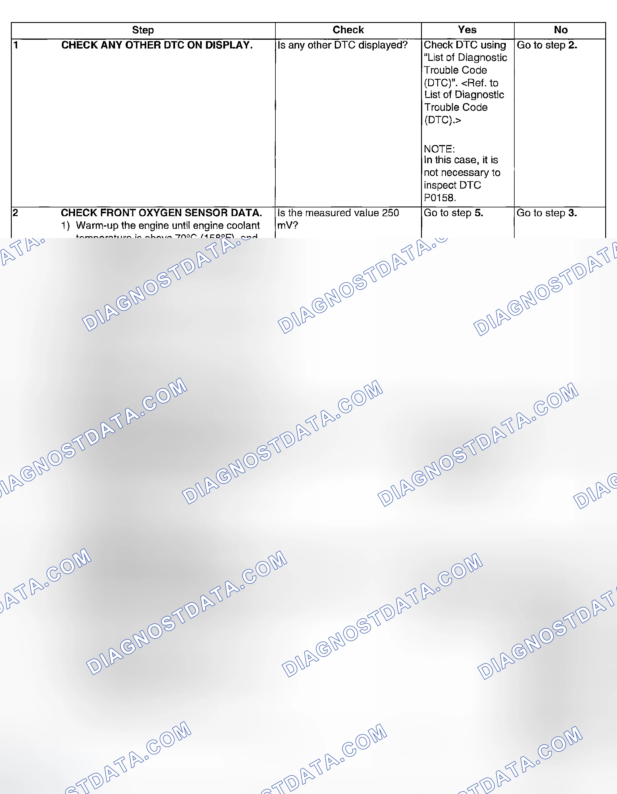 Scheme 922: DIAGNOSTIC PROCEDURE