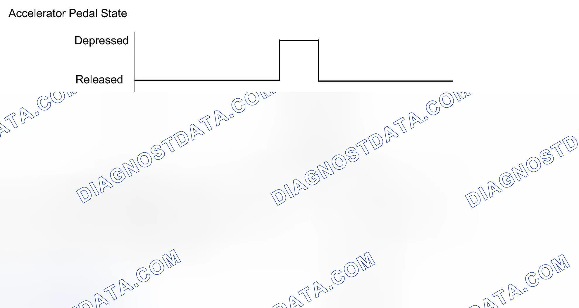 Scheme 190: CONFIRMATION DRIVING PATTERN