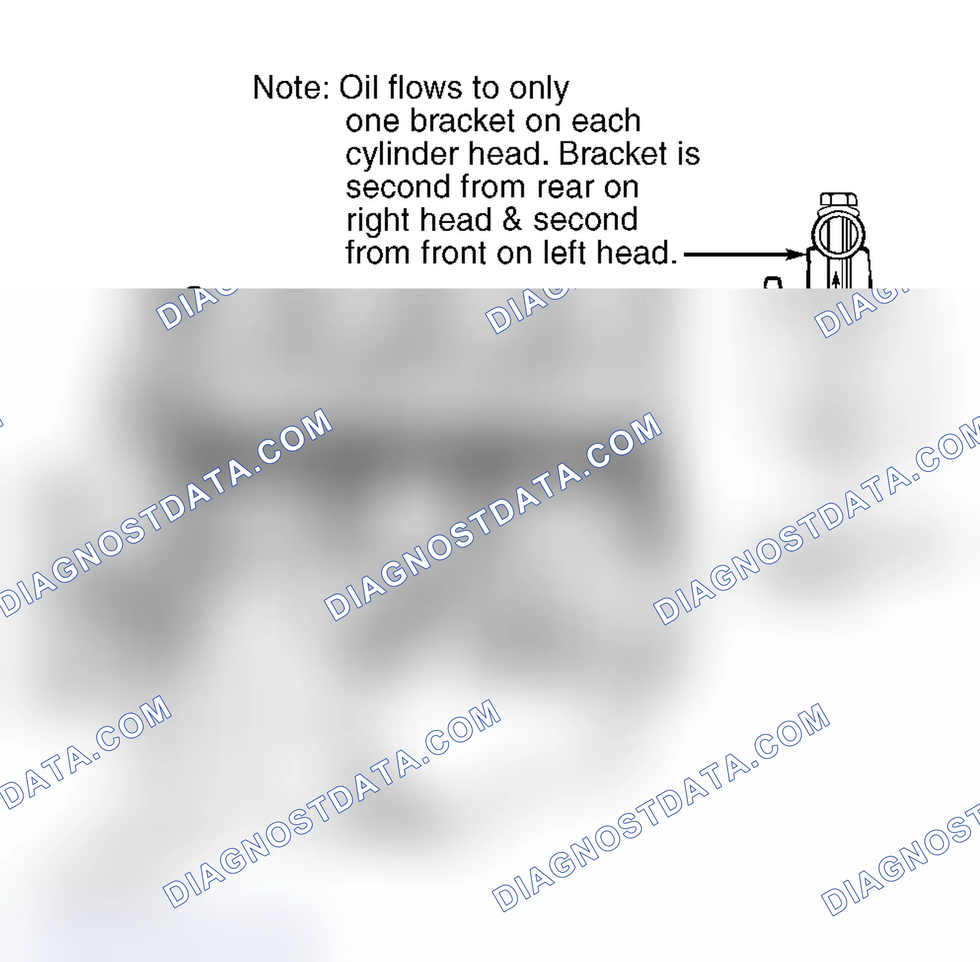 Scheme 10: Oil Pressure