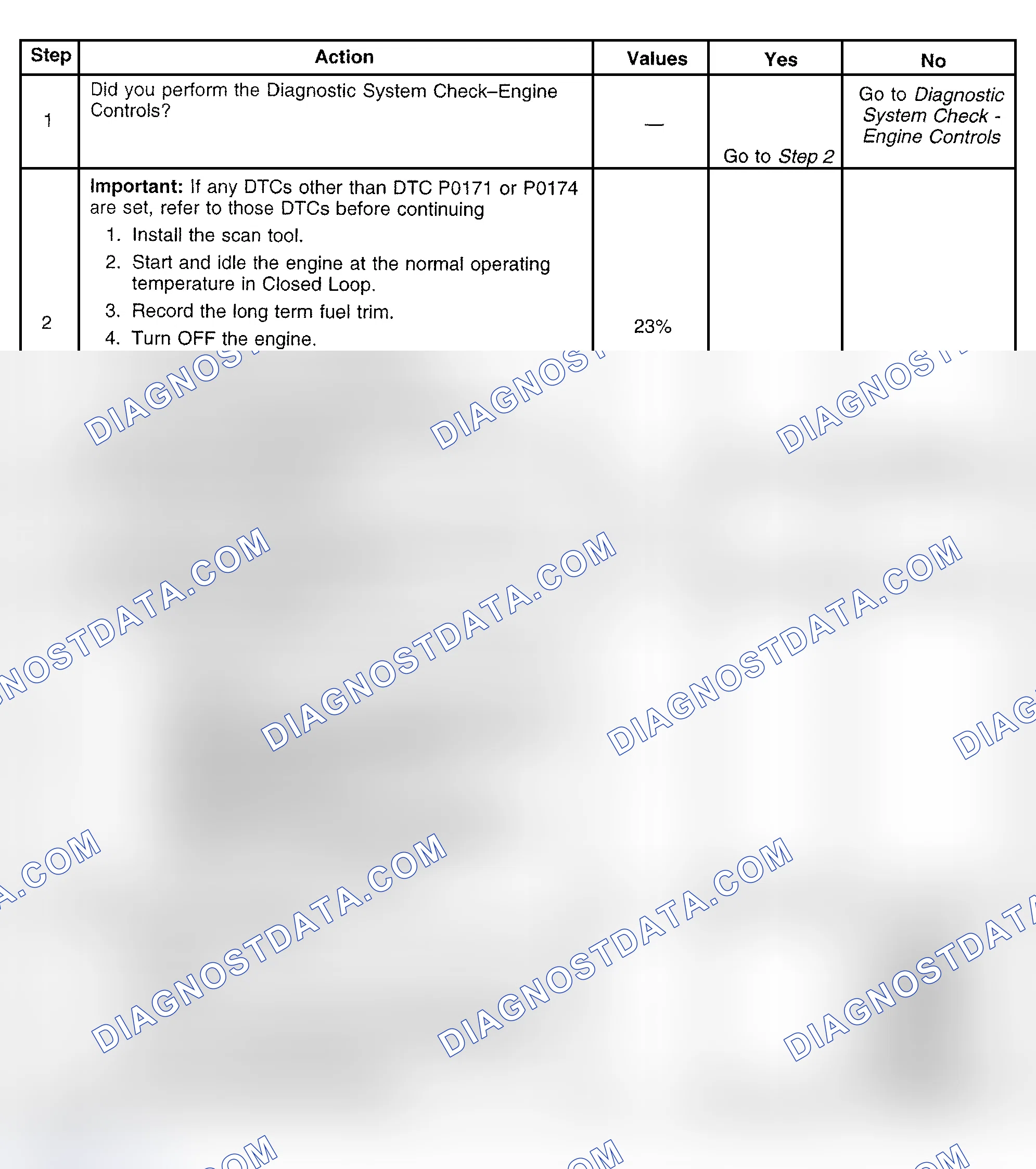 Scheme 400: Diagnostic Procedure