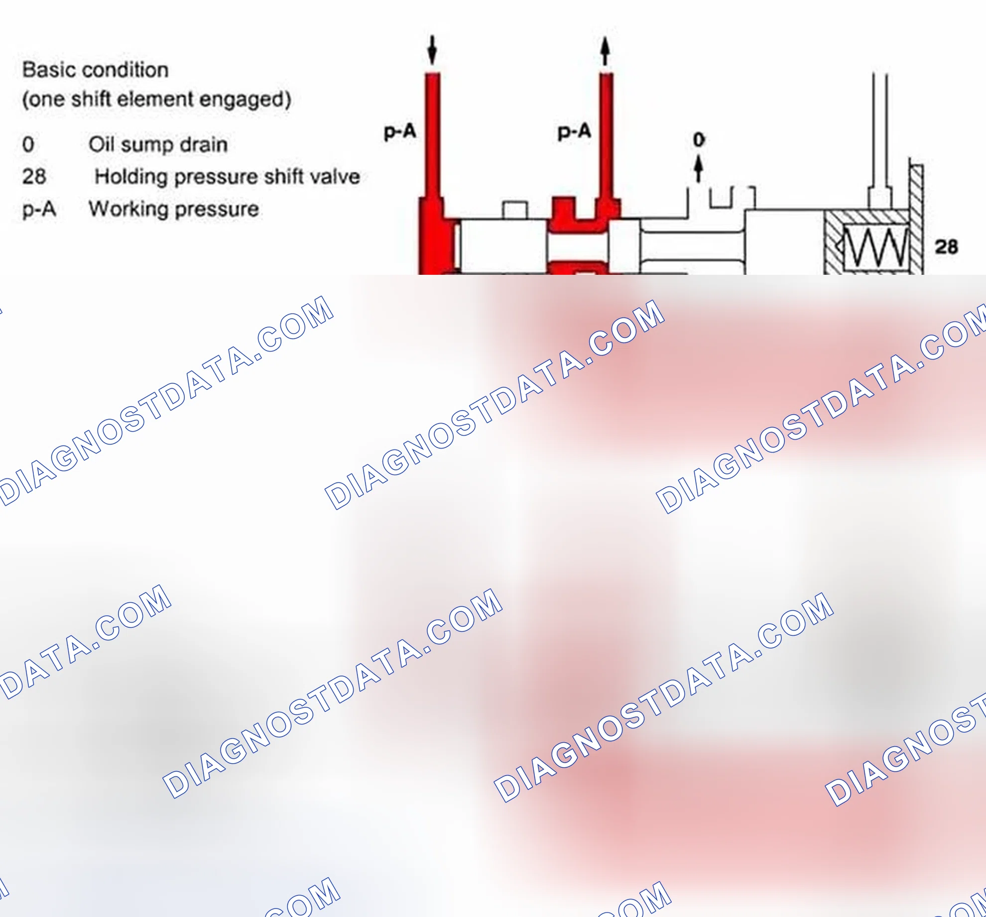 Scheme 143: Holding Pressure Shift Valve, Function