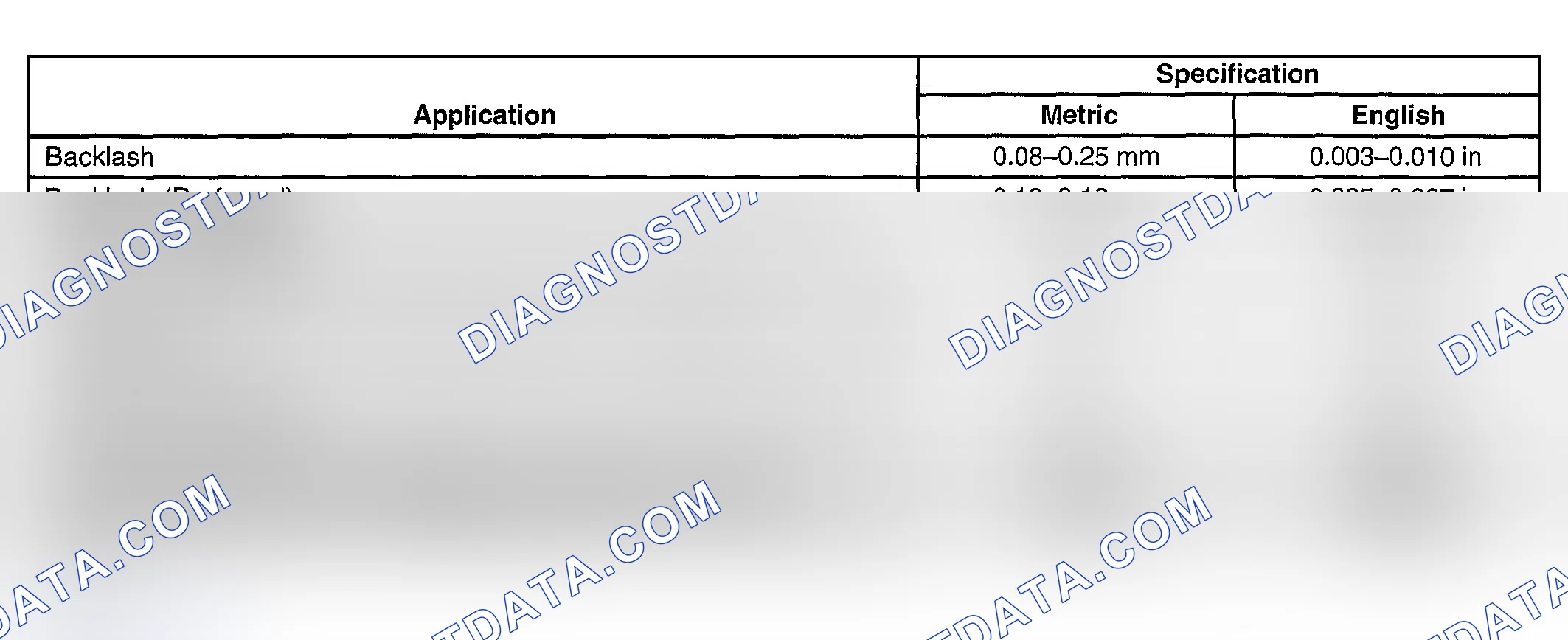 Scheme 172: Axle Preload and Backlash Specification