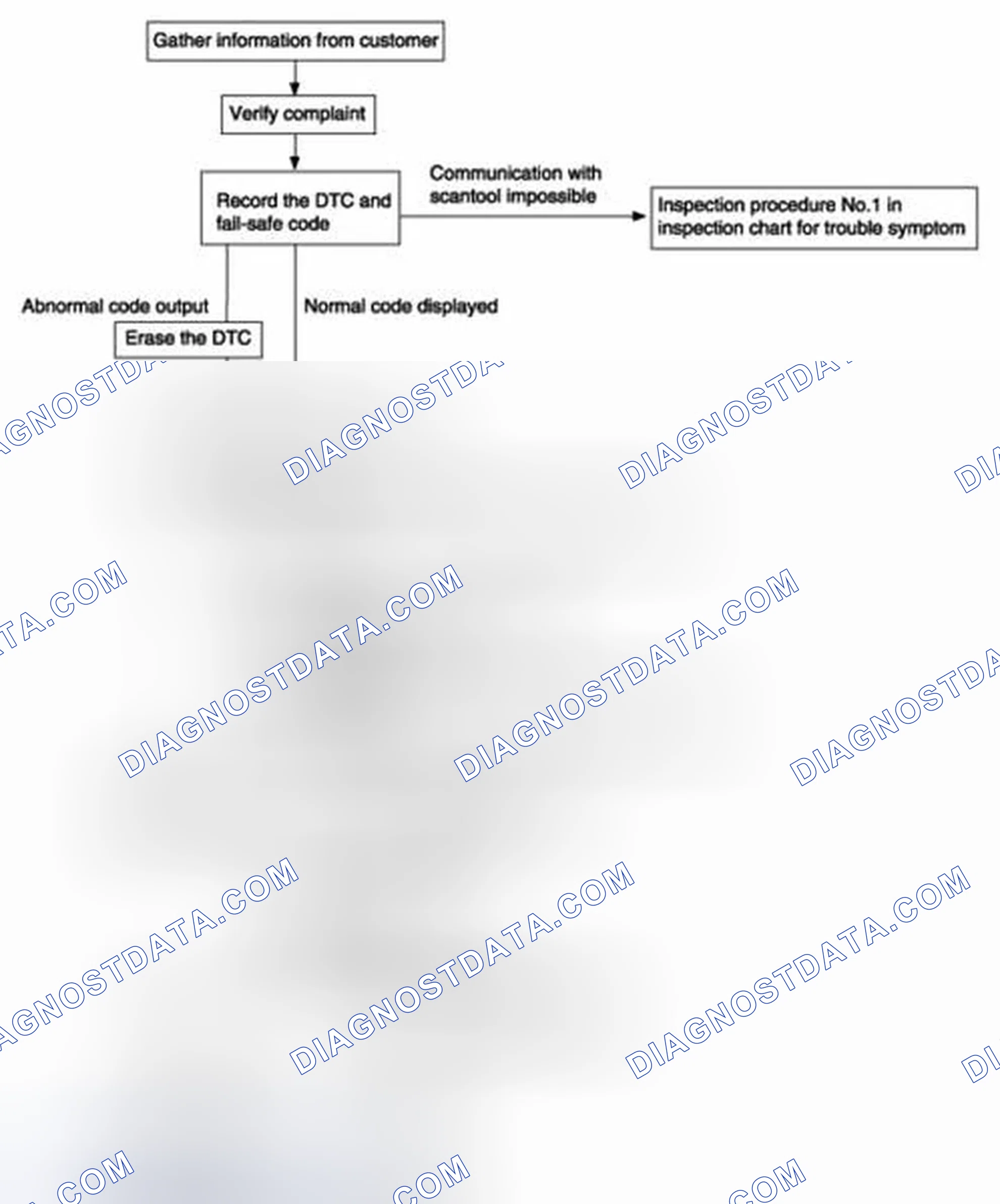 Scheme 77: Troubleshooting