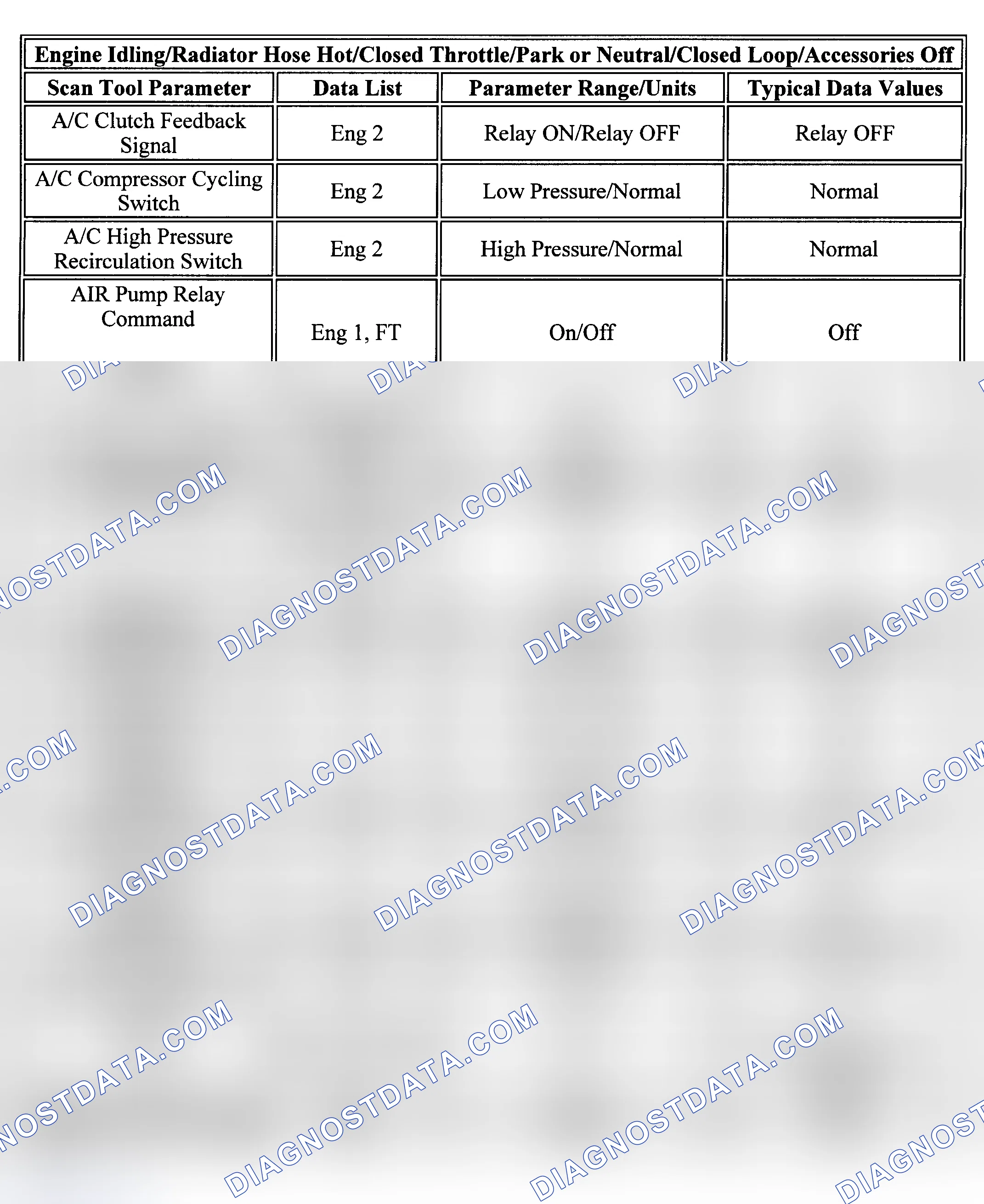 Scheme 35: PID Values (C, G & K Series - 8.1L)