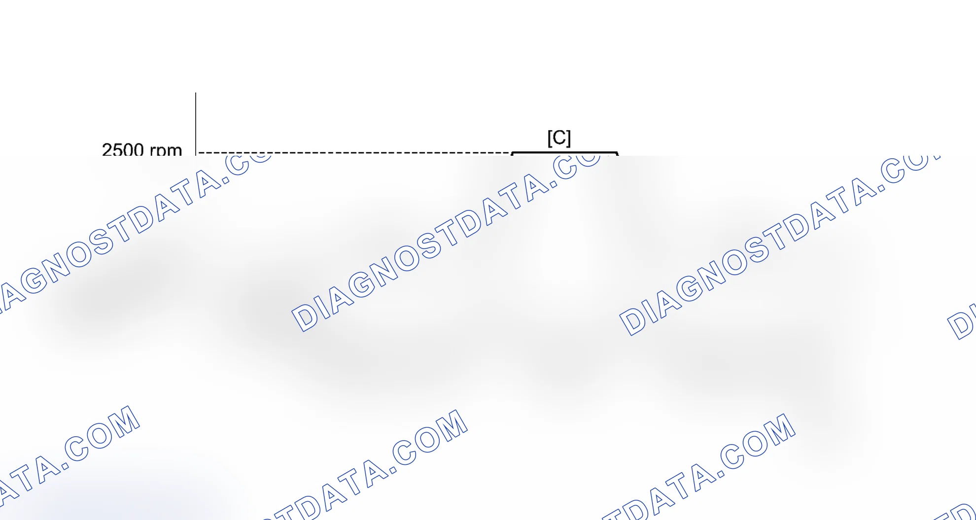 Scheme 119: CONFIRMATION DRIVING PATTERN