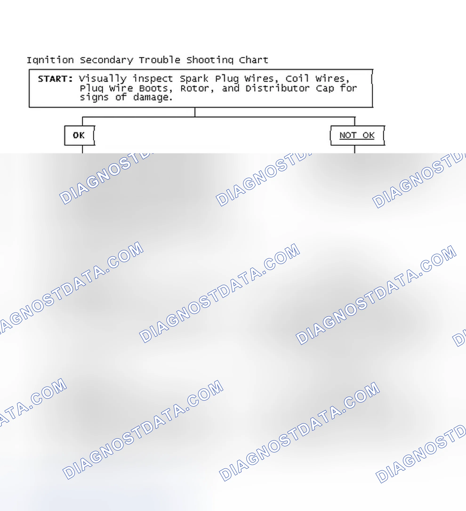 Scheme 1: Ignition Secondary Trouble Shooting Chart