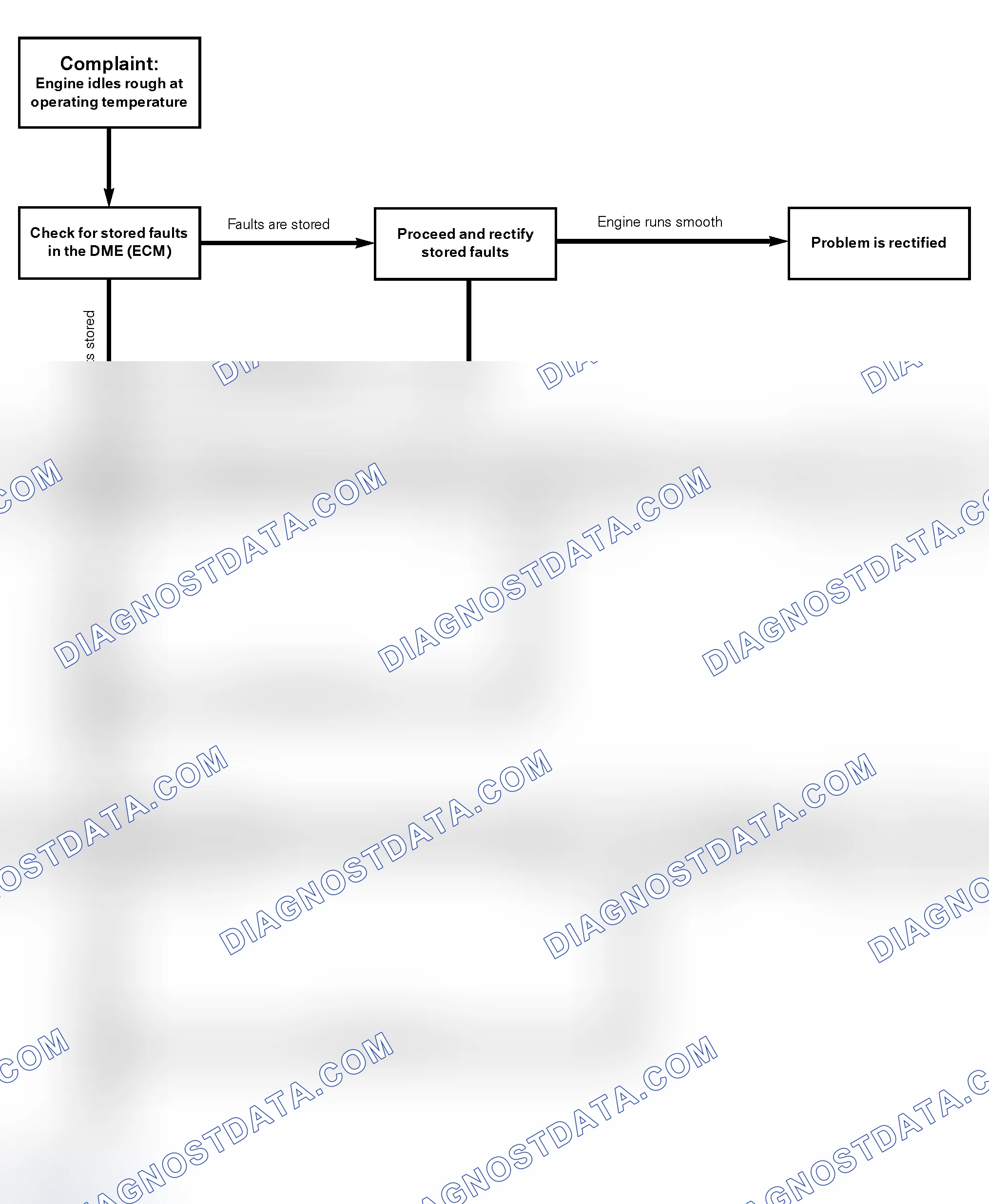 Scheme 185: Rough Running Diagnosis (N62)