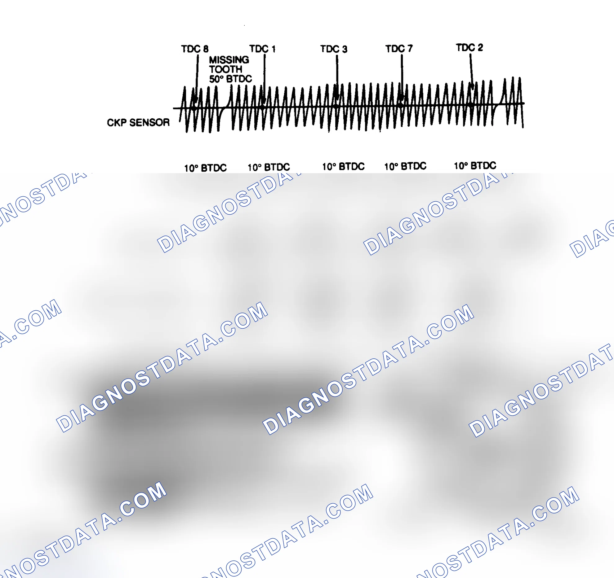 Scheme 203: EI Signal Diagram (4.6L)