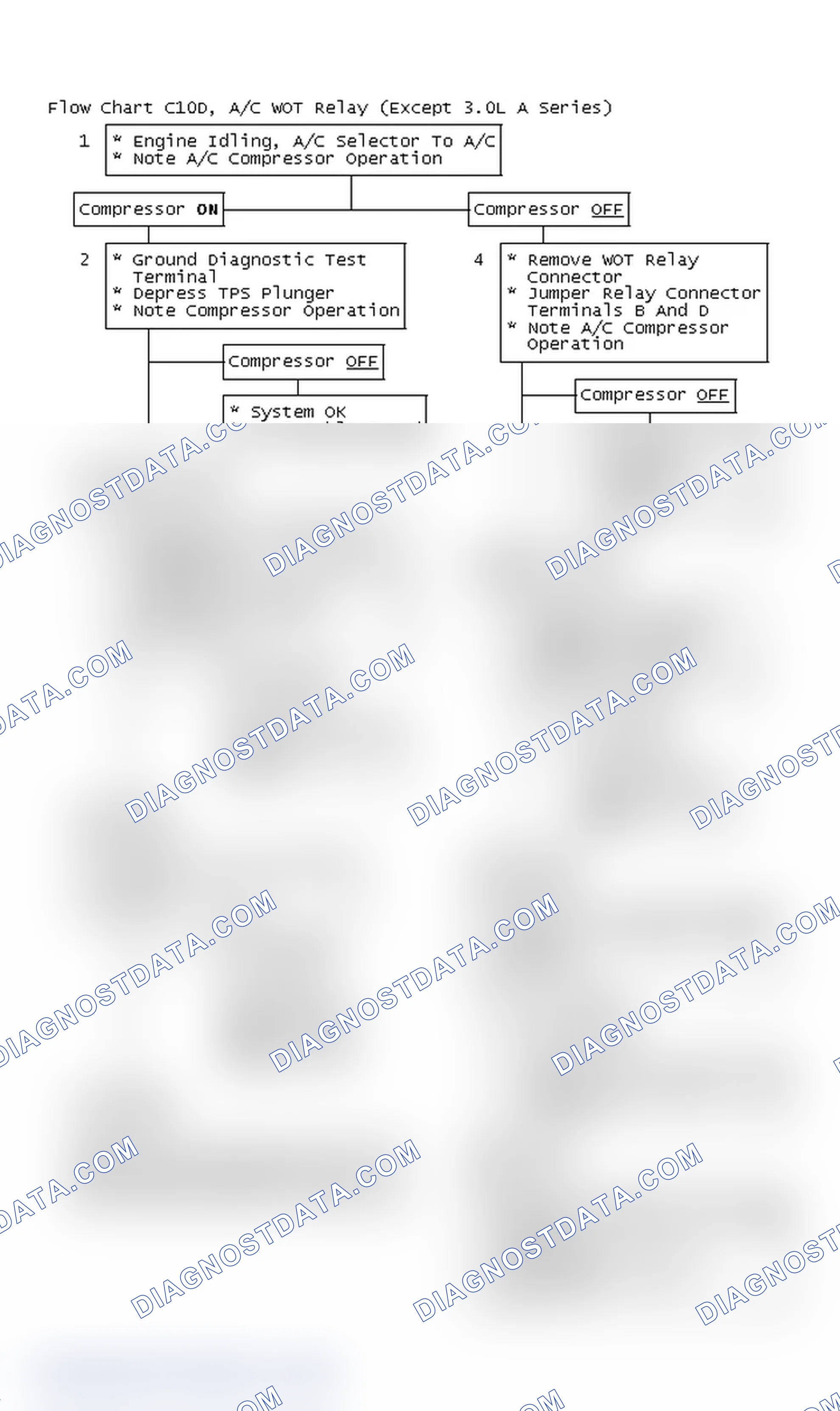 Scheme 209: Flow Chart C10D, A/C WOT Relay (Except 3.0L A Series)