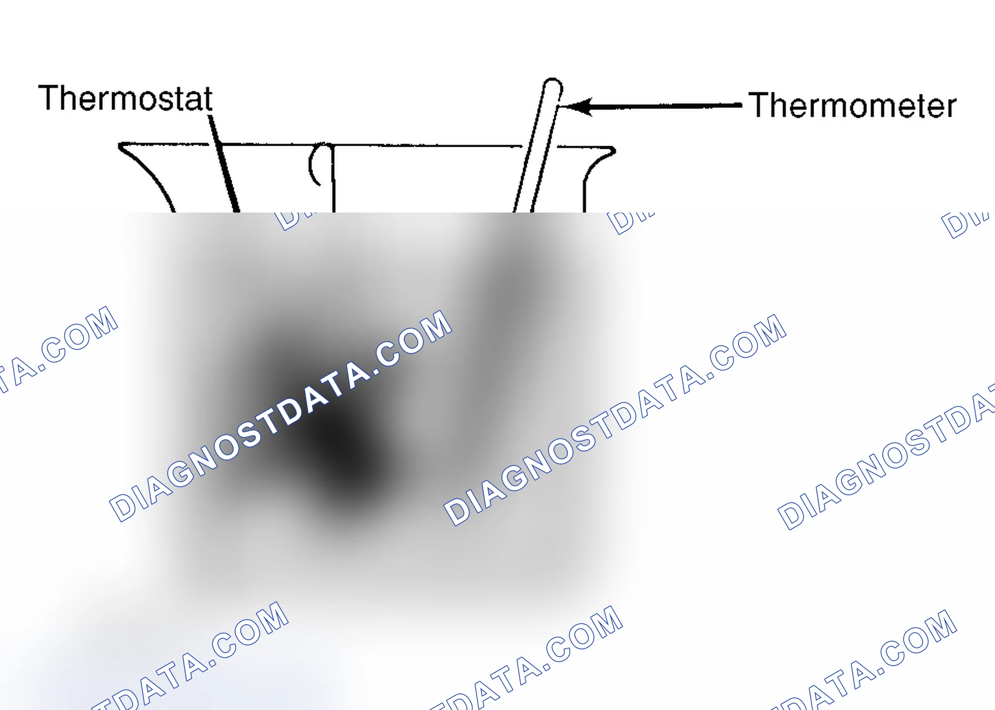 Scheme 1: Testing Thermostat in Coolant/Water Solution