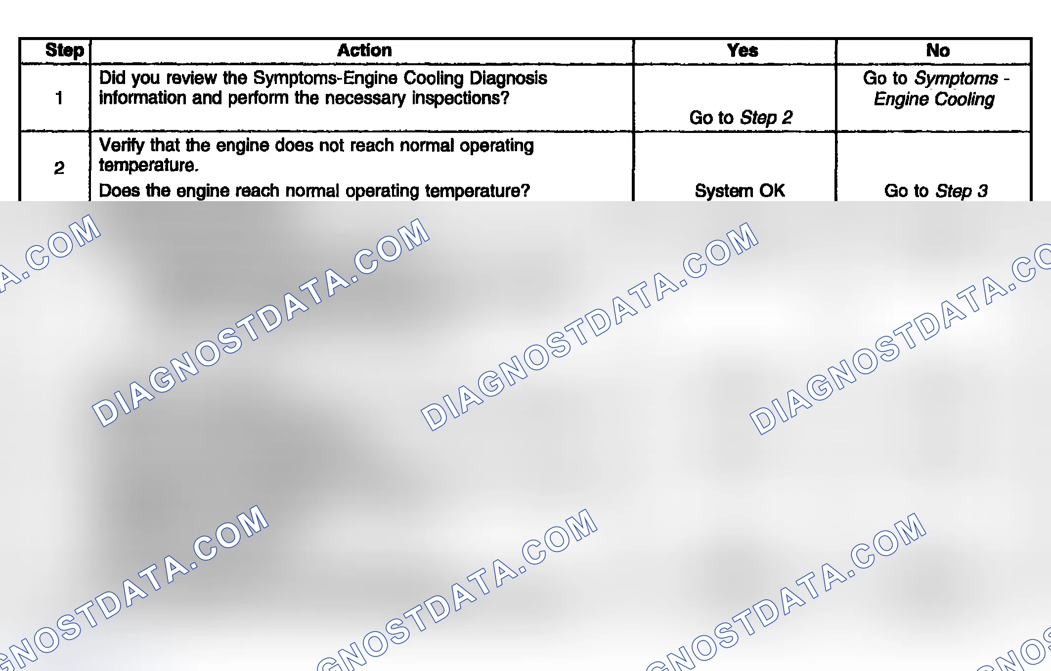 Scheme 39: Engine Fails To Reach Normal Operating Temperature