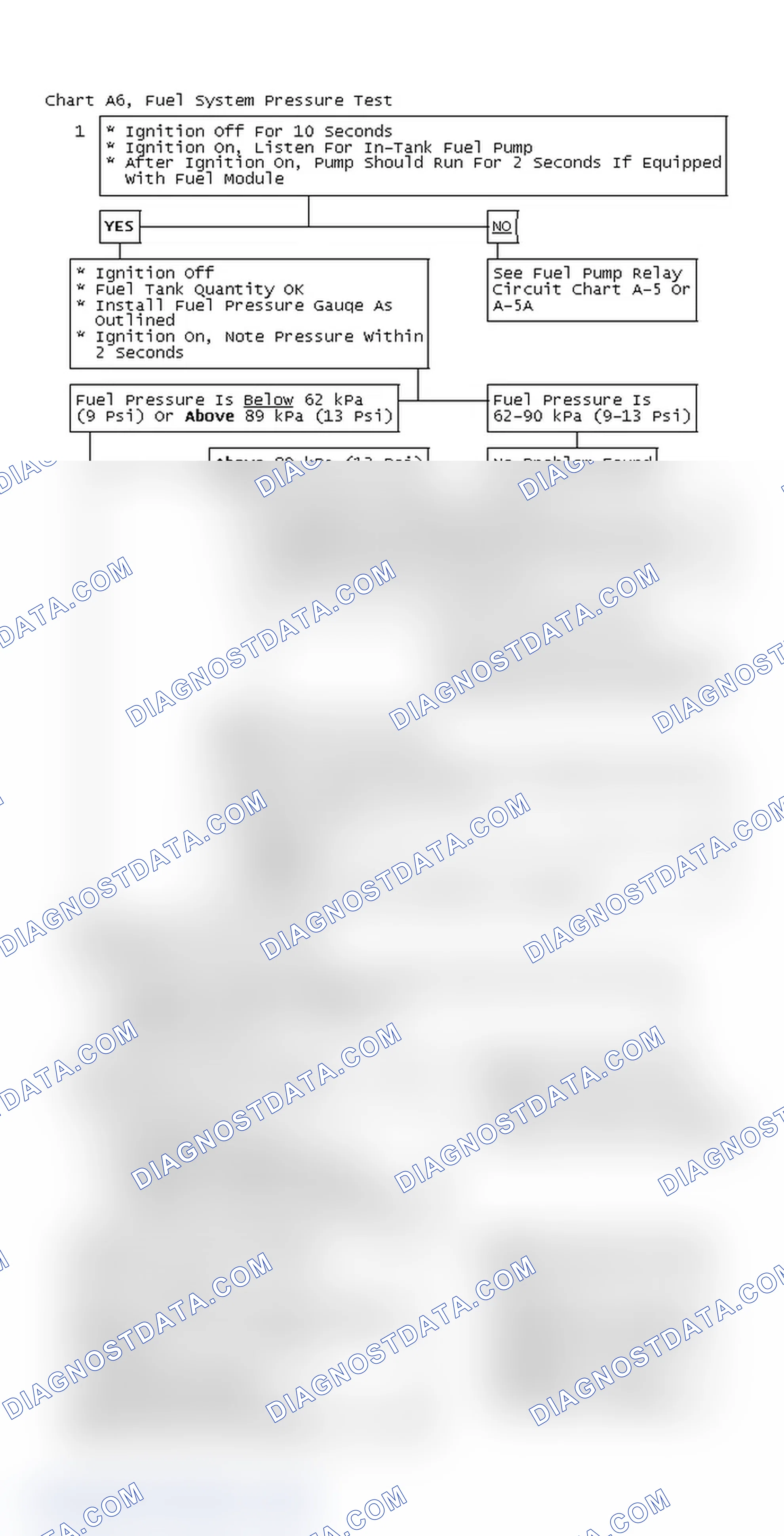 Scheme 46: Chart A6, Fuel System Pressure Test