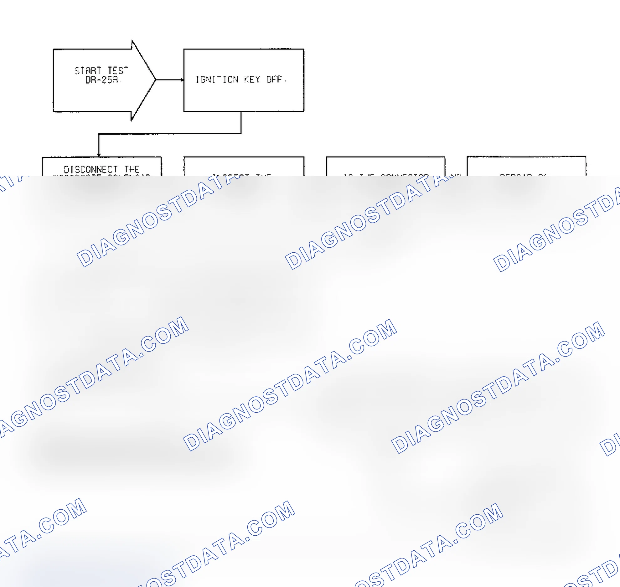 Scheme 481: Test DR-25A Code 36, Diagnostic Flow Chart (1 of 3)