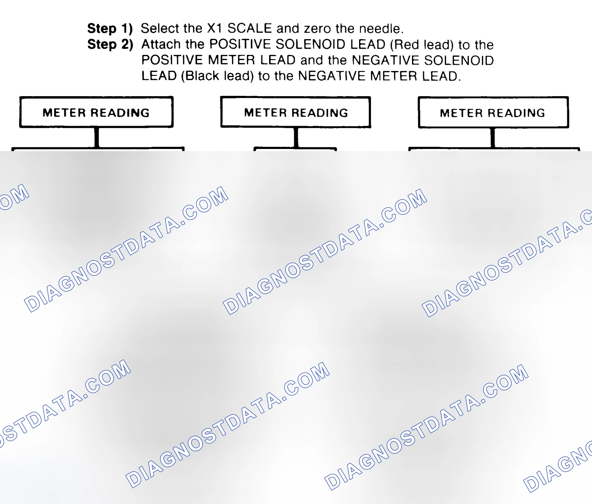Scheme 2: DIODE CHECK & SOLENOID TEST