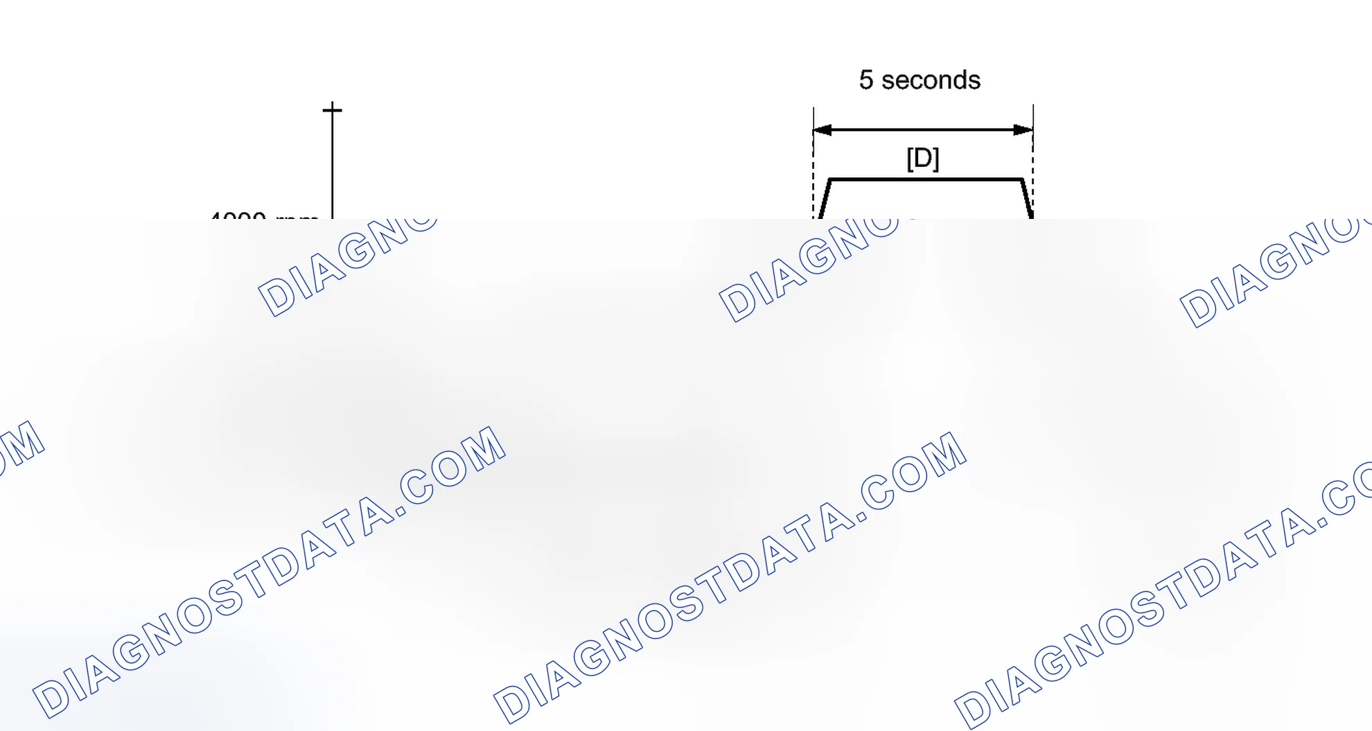 Scheme 112: CONFIRMATION DRIVING PATTERN