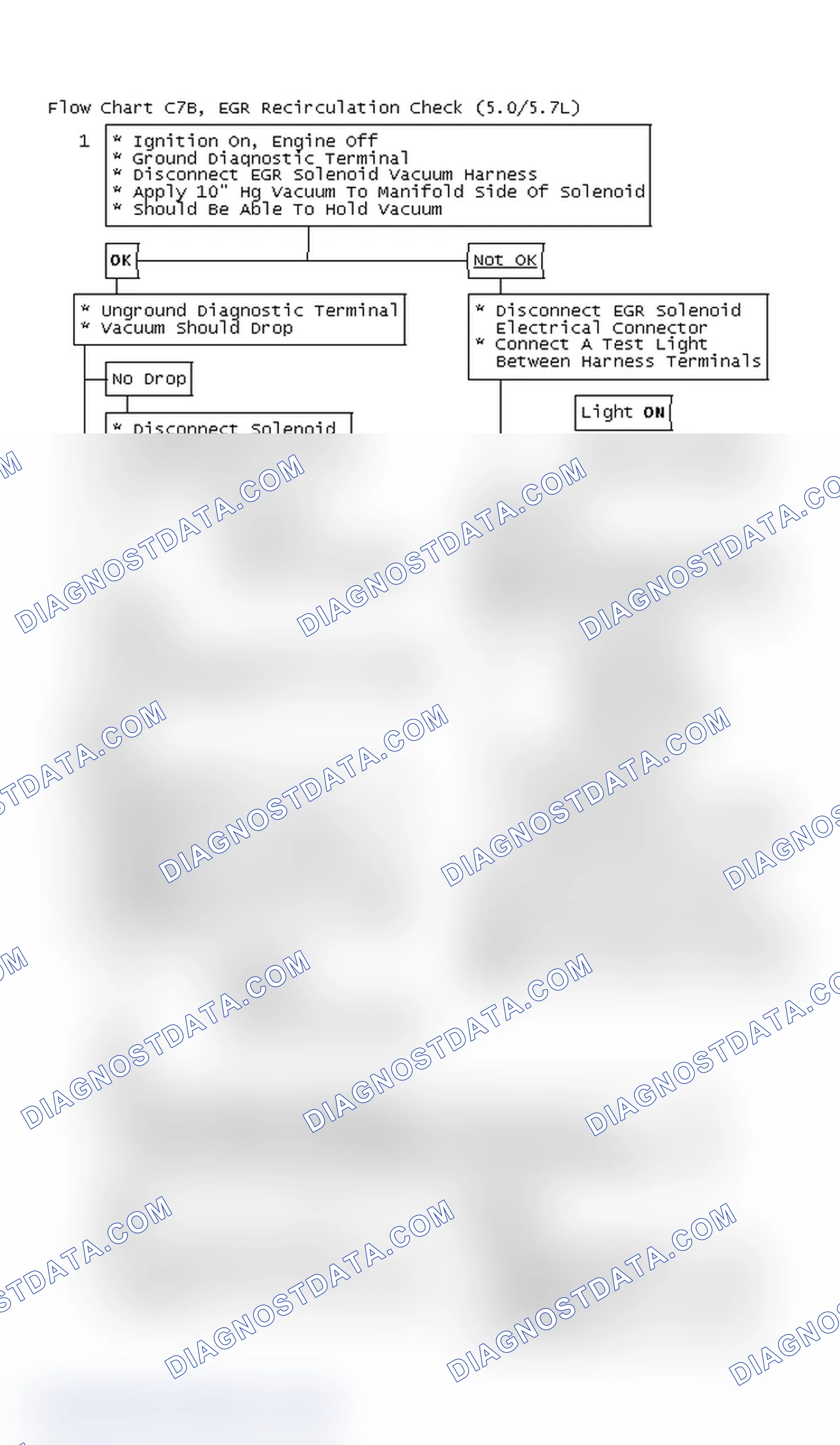 Scheme 7: Flow Chart C7B, EGR Recirculation Check (5.0/5.7L)