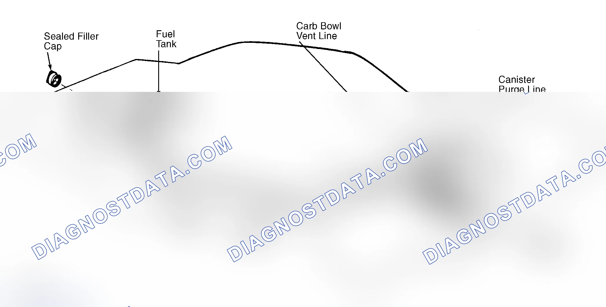 Scheme 4: Typical Fuel Evaporative System
