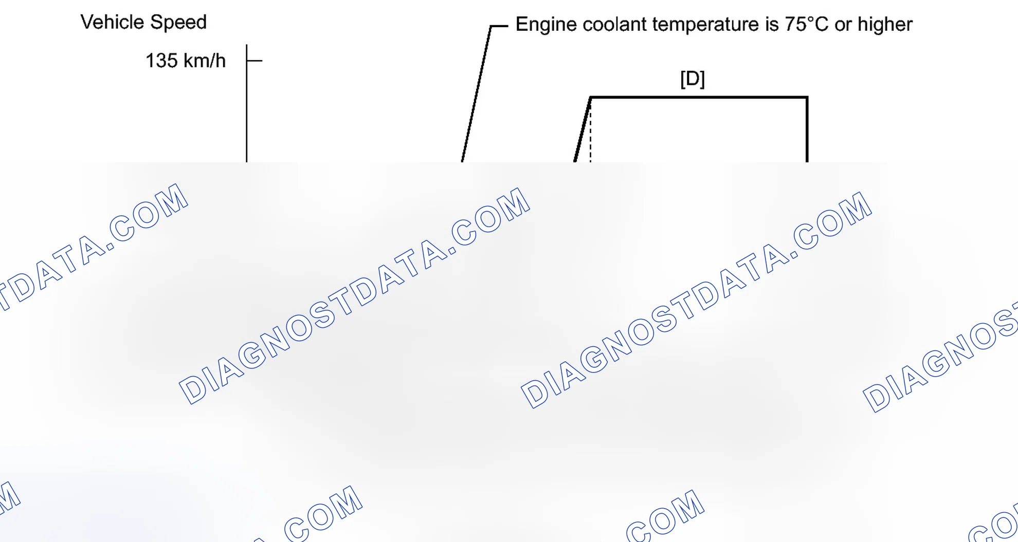 Scheme 171: CONFIRMATION DRIVING PATTERN