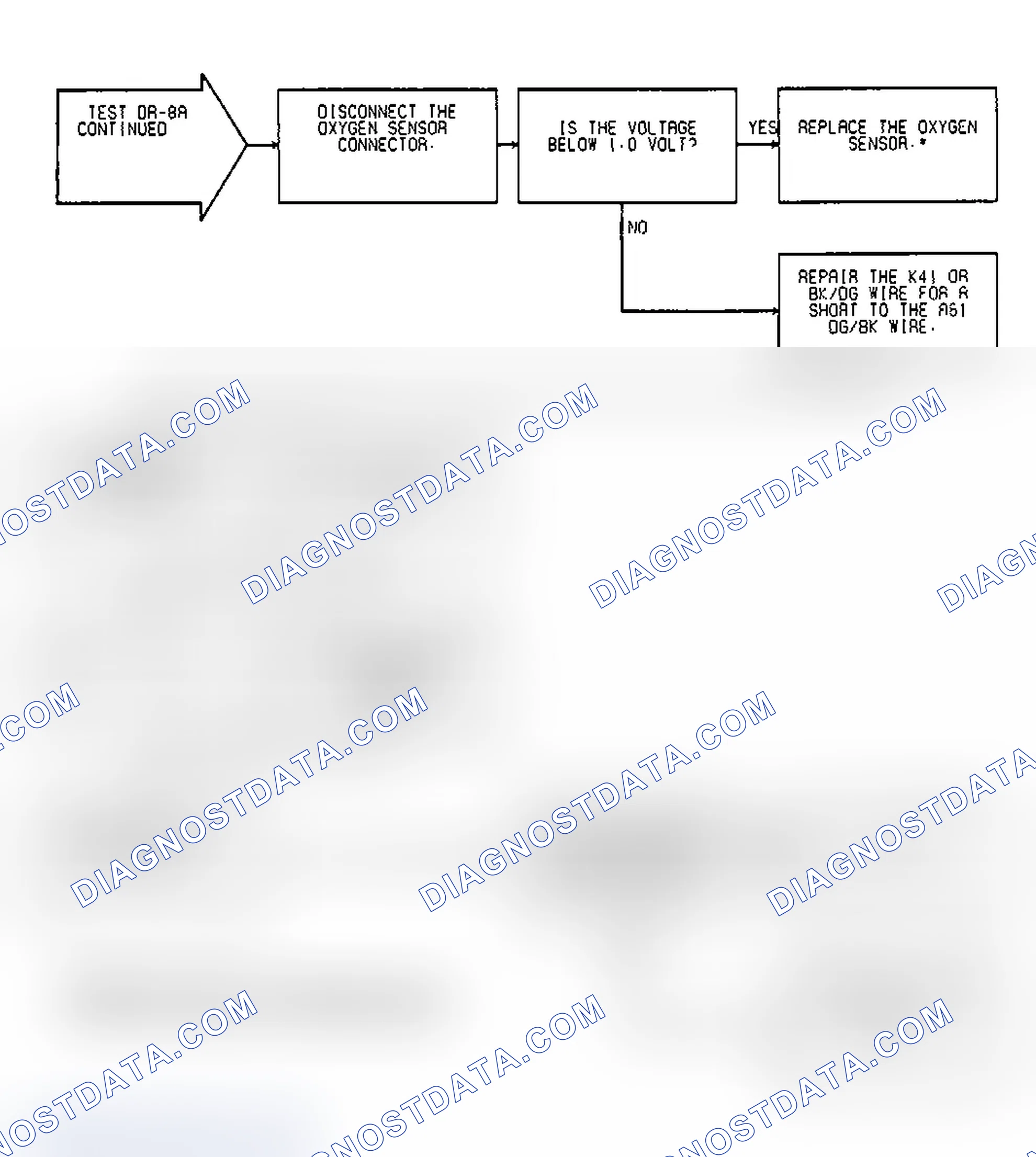 Scheme 598: Test DR-8A Code 21, (2 of 2) Oxygen Sensor (O2) Shorted To Voltage