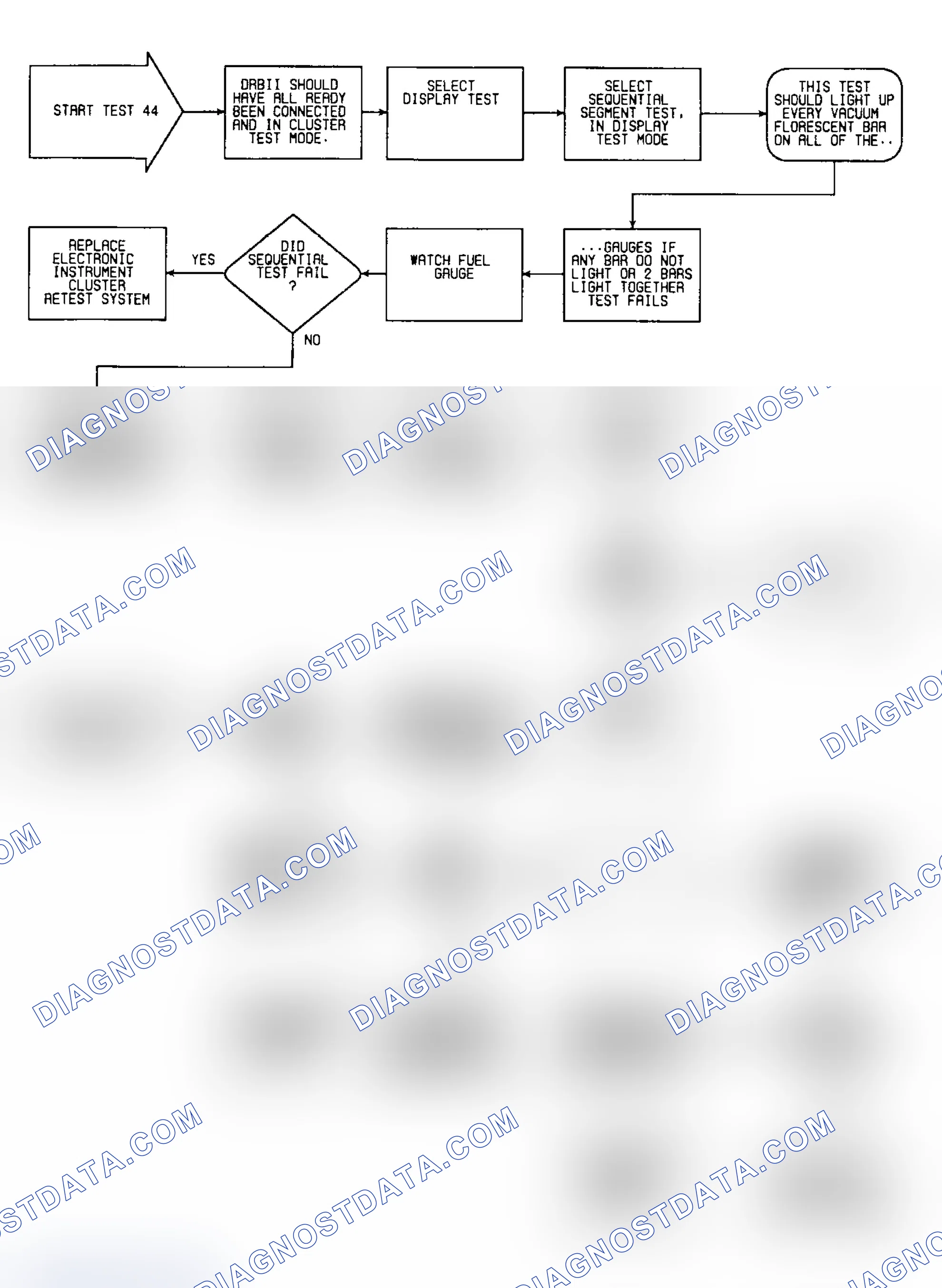 Scheme 220: Test 44: Flow Chart (1 of 2)
