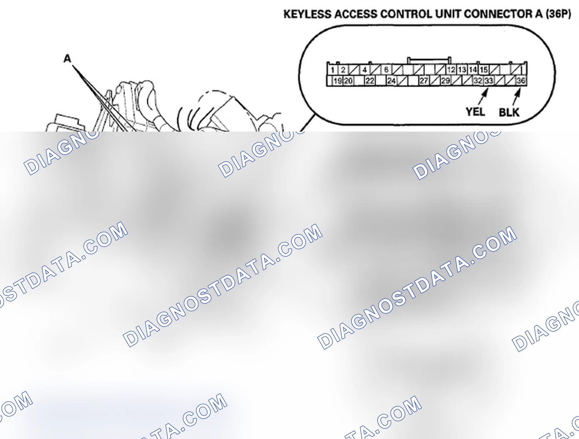 Scheme 202: Keyless Access Control Unit