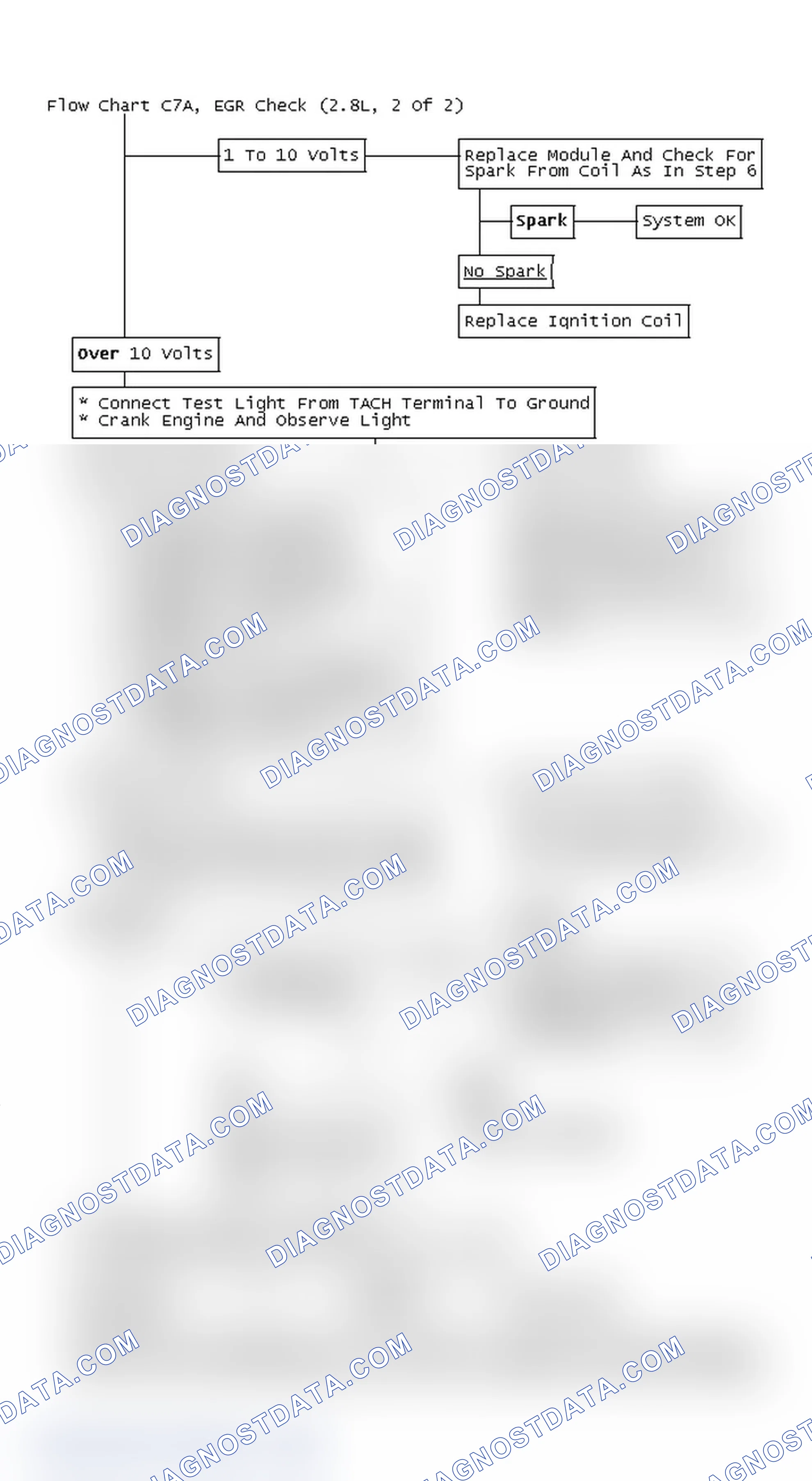 Scheme 5: Flow Chart C7A, EGR Check (2.8L, 2 Of 2)