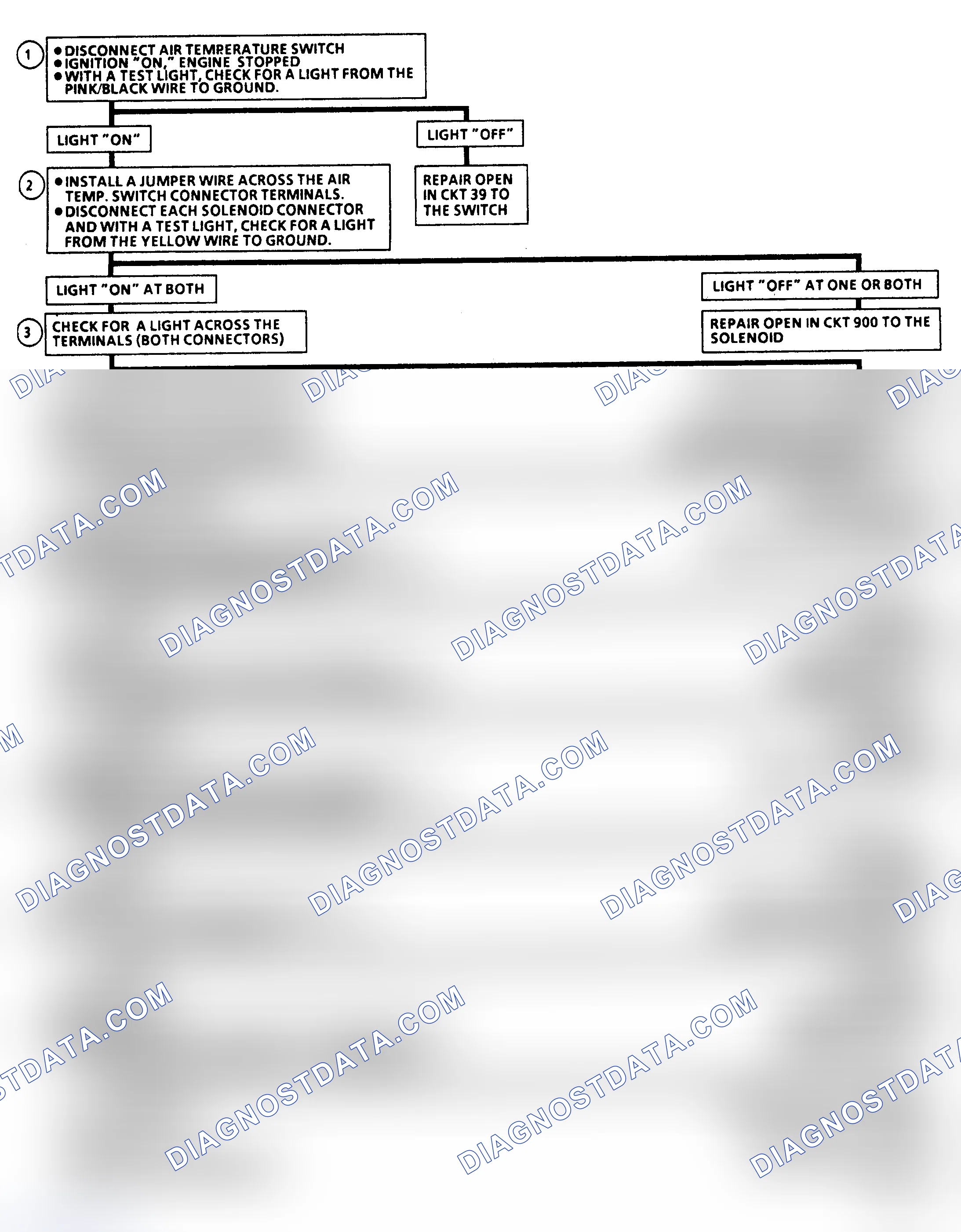 Scheme 224