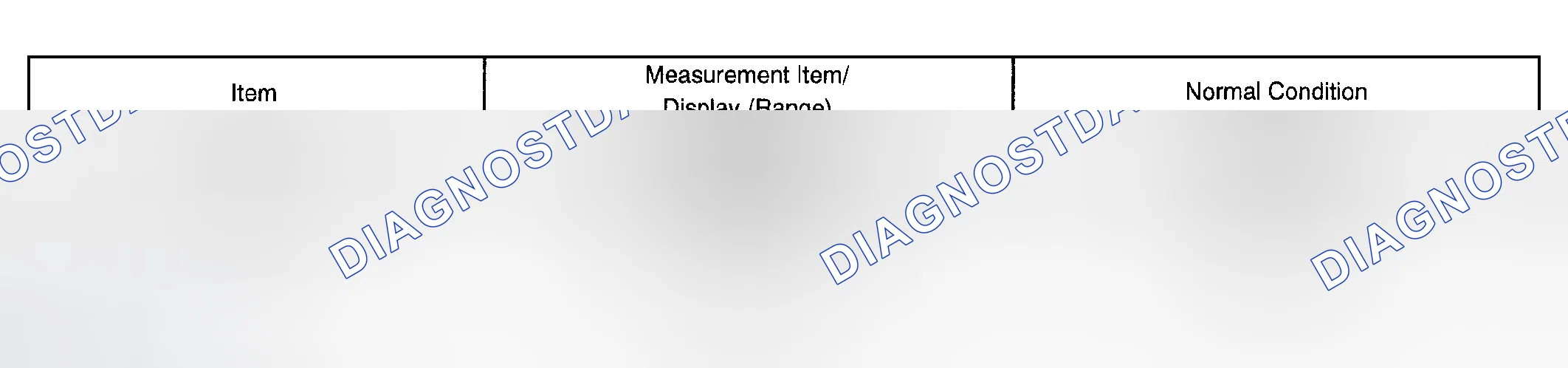 Scheme 71: DATA LIST/ACTIVE TEST