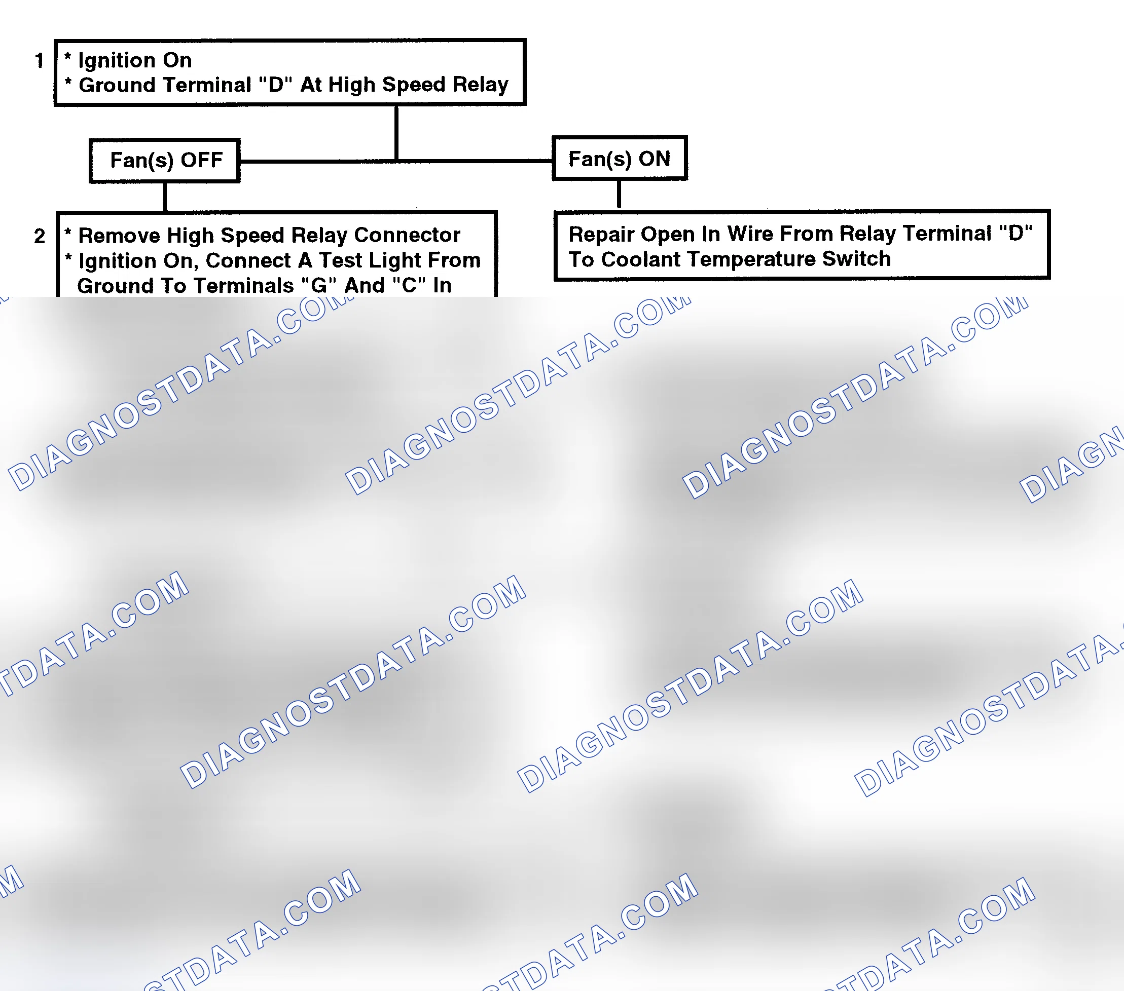 Scheme 223: Flow Chart C12B-4, Coolant Fan No High Speed (Perform C12A1 First)