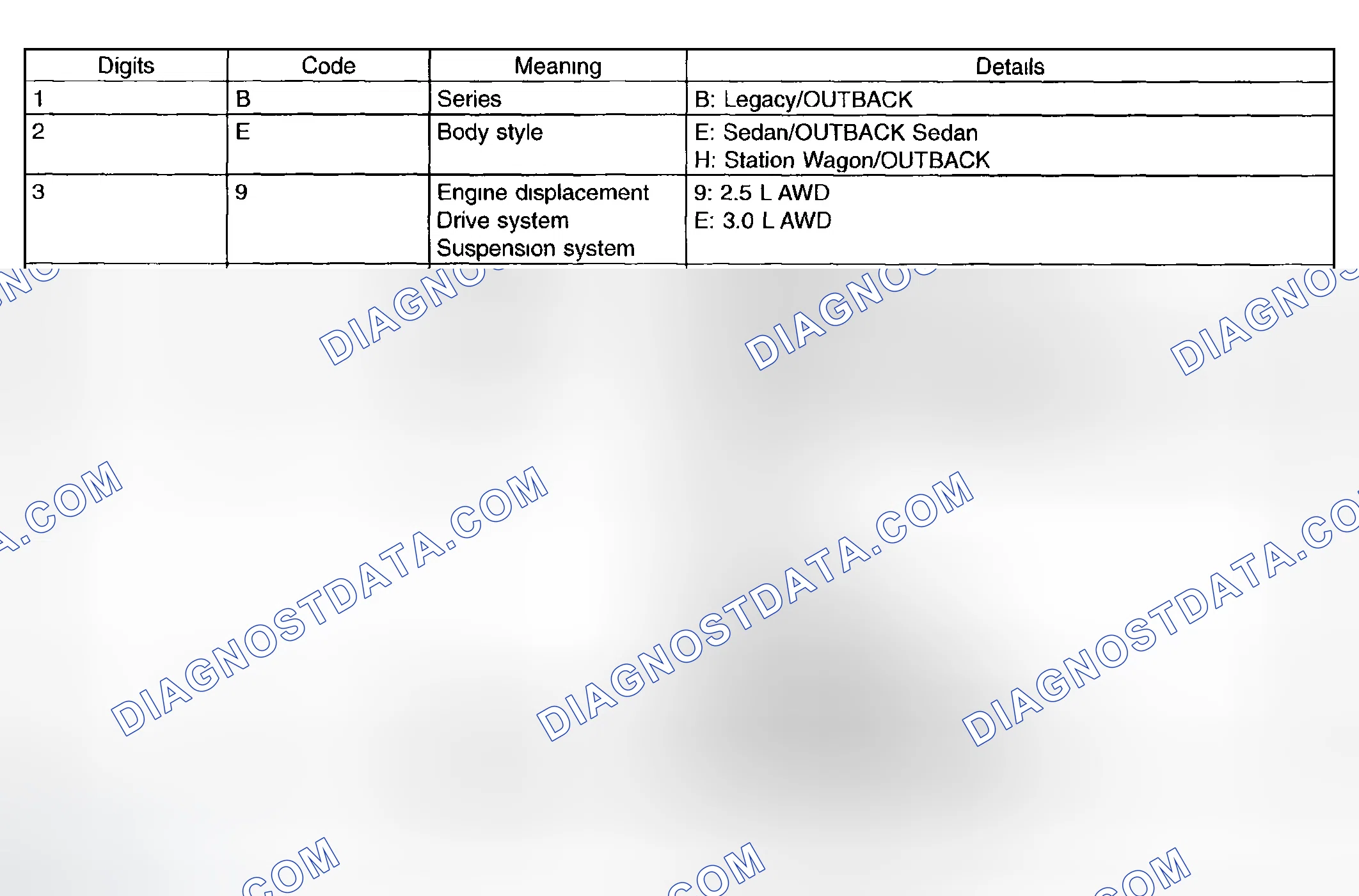 Scheme 5: Model Number Plate Chart
