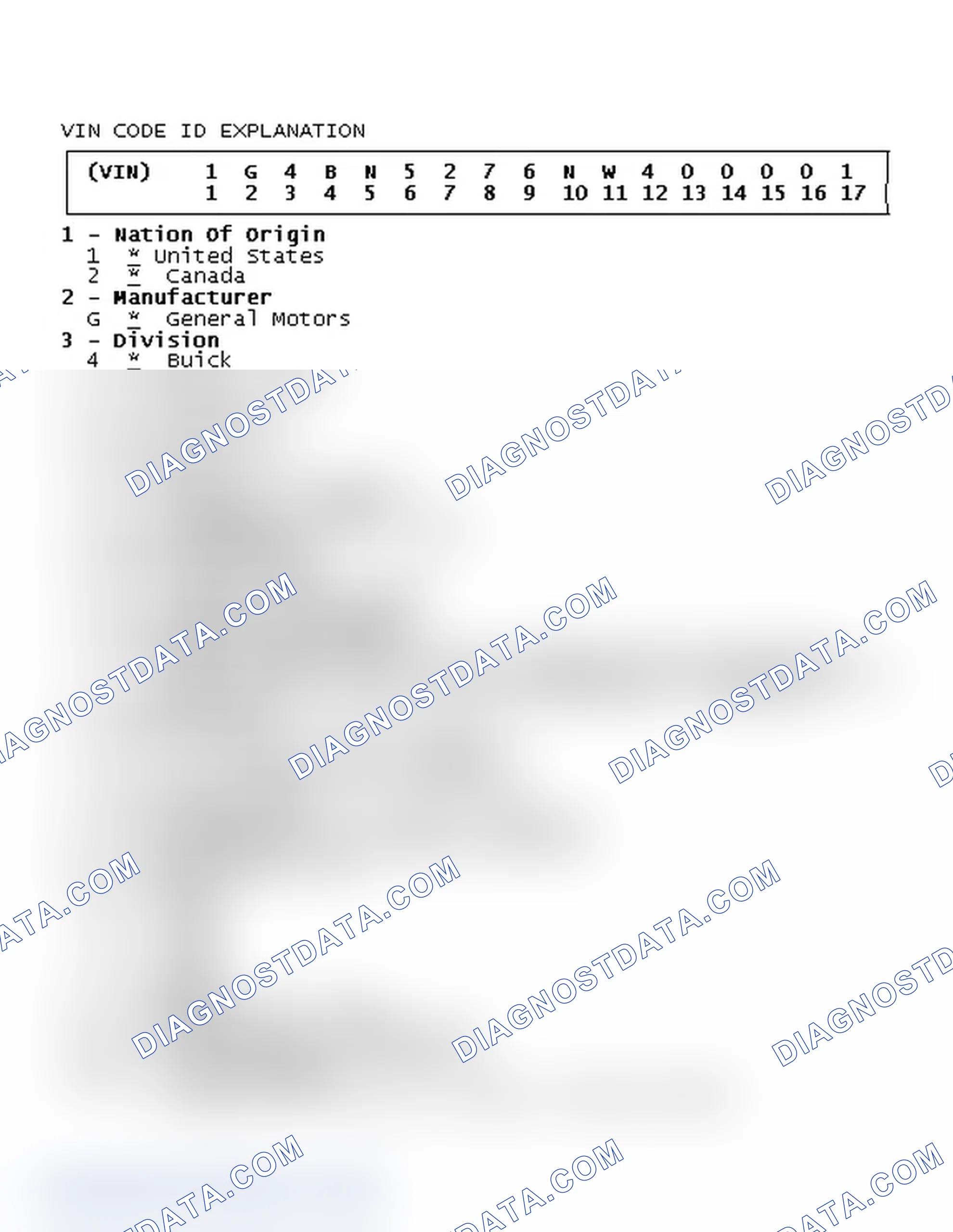 Scheme 8: VIN Code ID Explanation