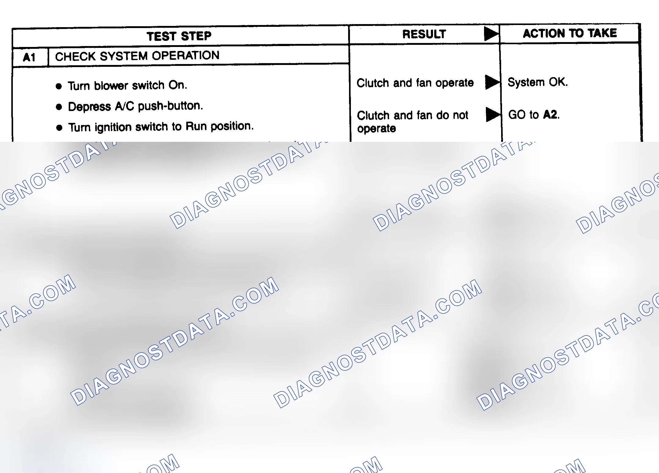 Scheme 21: Compressor Clutch Diagnostic Charts (A1-A3)