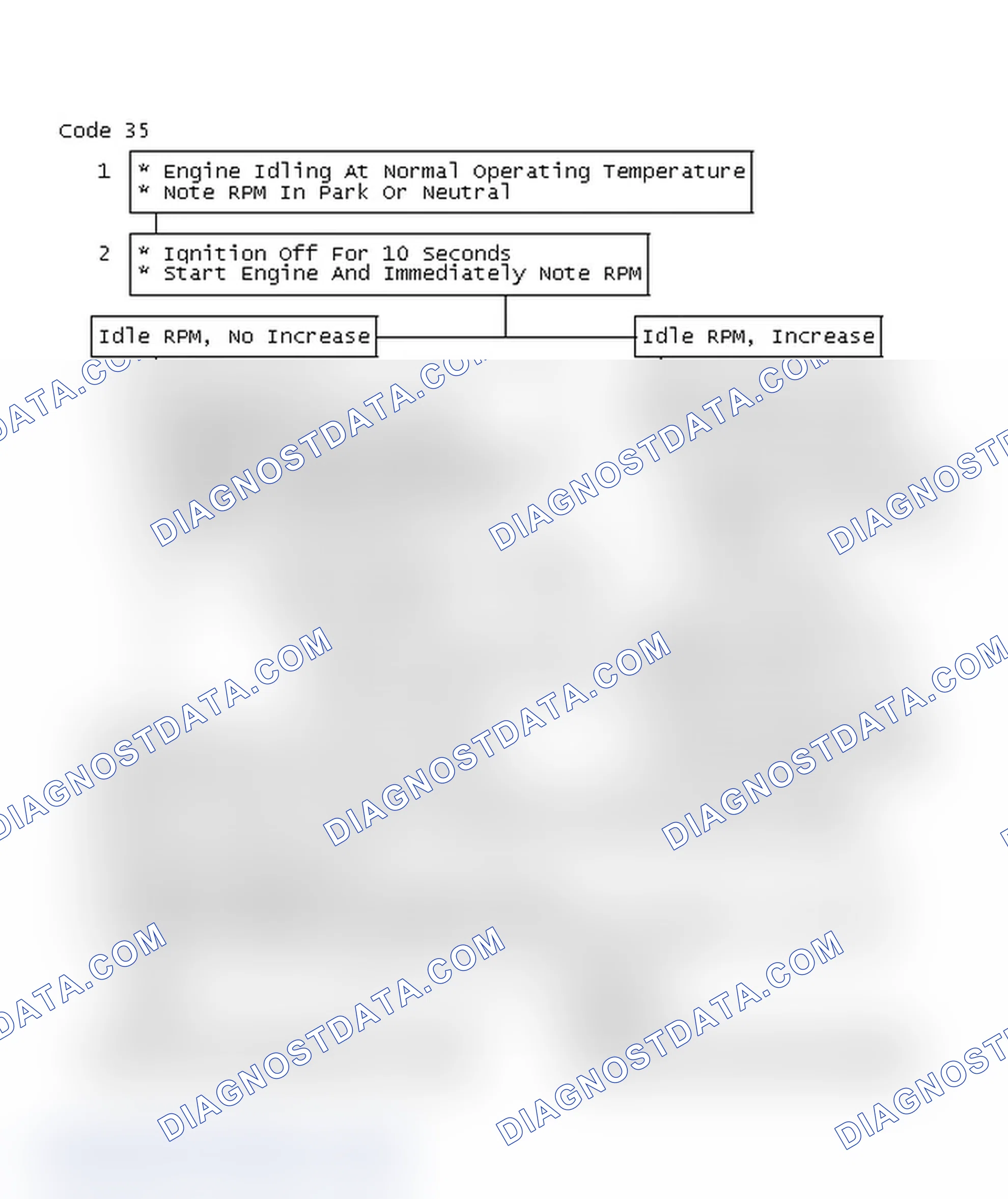 Scheme 539: Code 35, Idle Speed Error