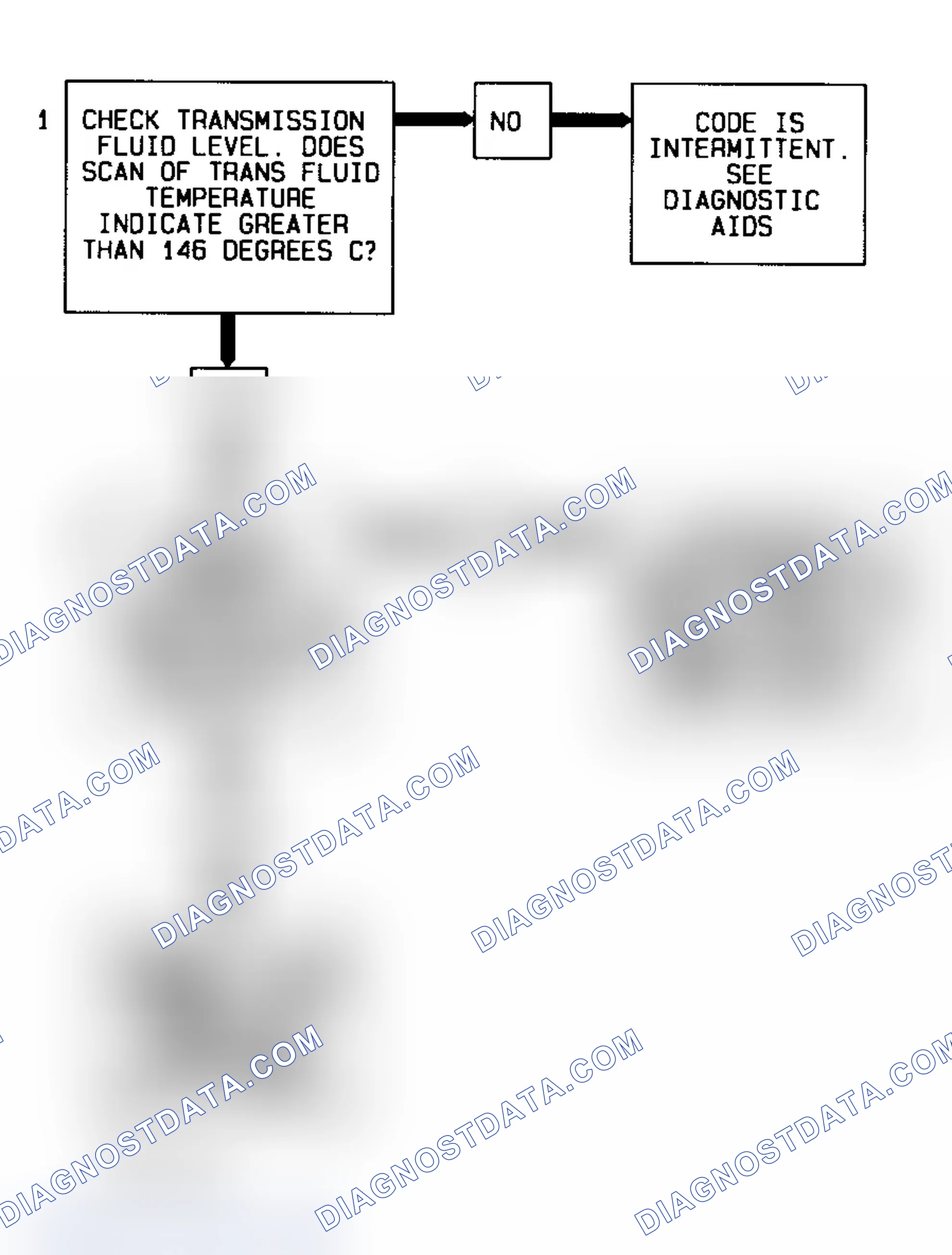 Scheme 359: Code 79 Flow Chart (All Models) Transmission Fluid Temperature High