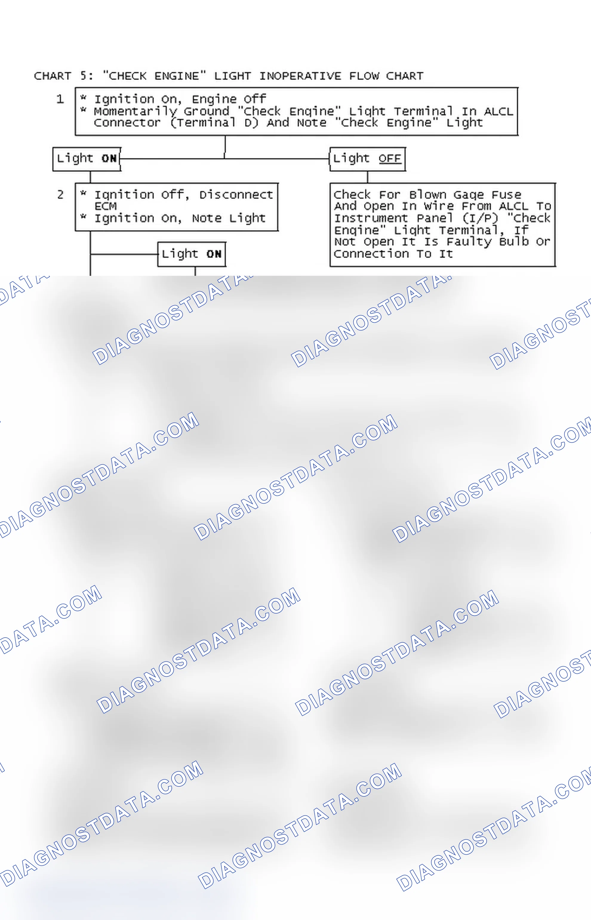 Scheme 101: Chart 5: "CHECK ENGINE" Light Inoperative Flow Chart