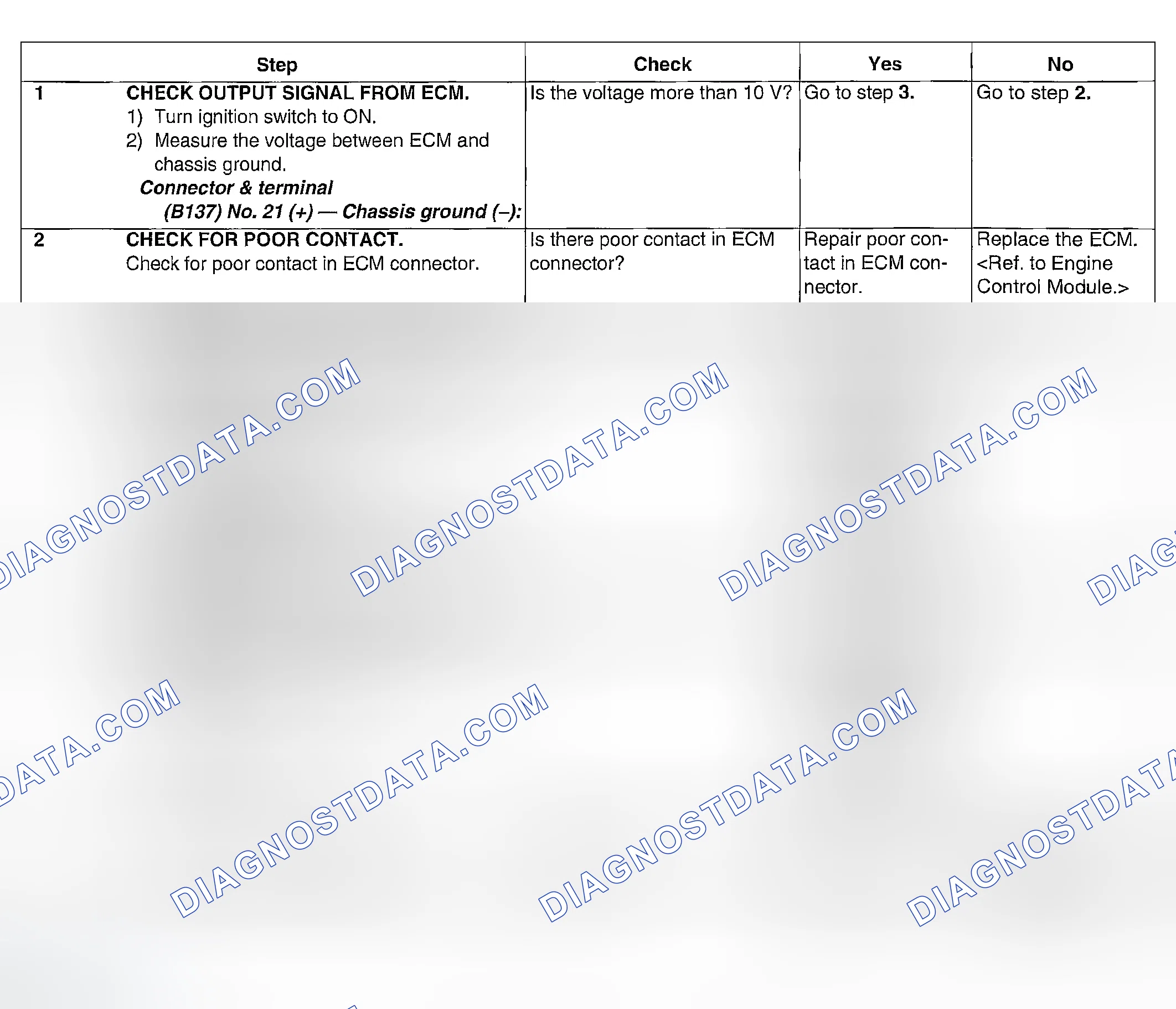 Scheme 1079: DIAGNOSTIC PROCEDURE