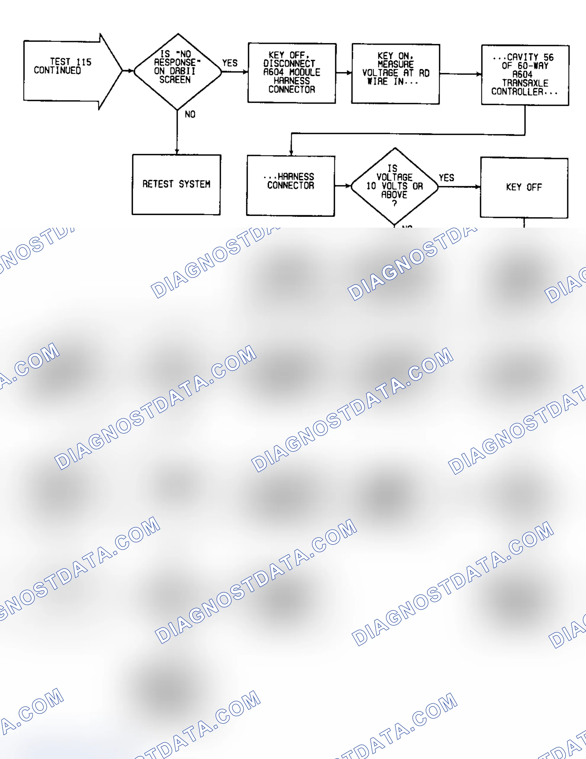 Scheme 689: Test 115: Flow Chart (3 of 3)