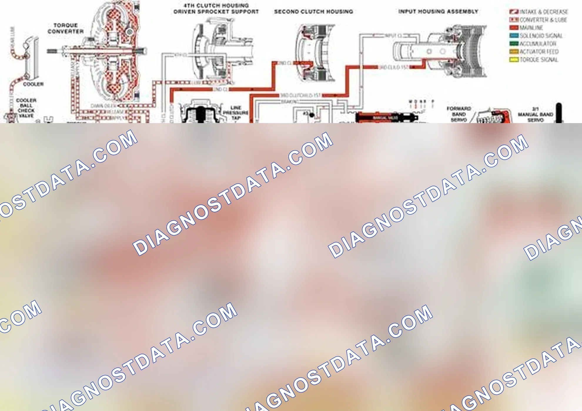 Scheme 244: Transmission Fluid Pressure (TFP) Manual Valve Position Switch