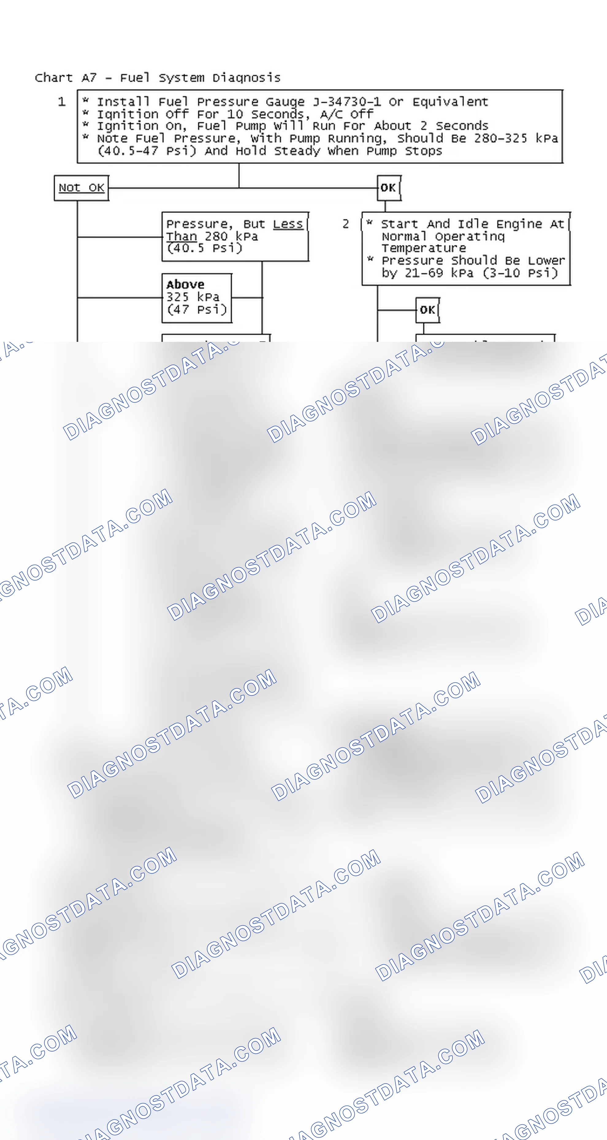 Scheme 606: Chart A7 - Fuel System Diagnosis