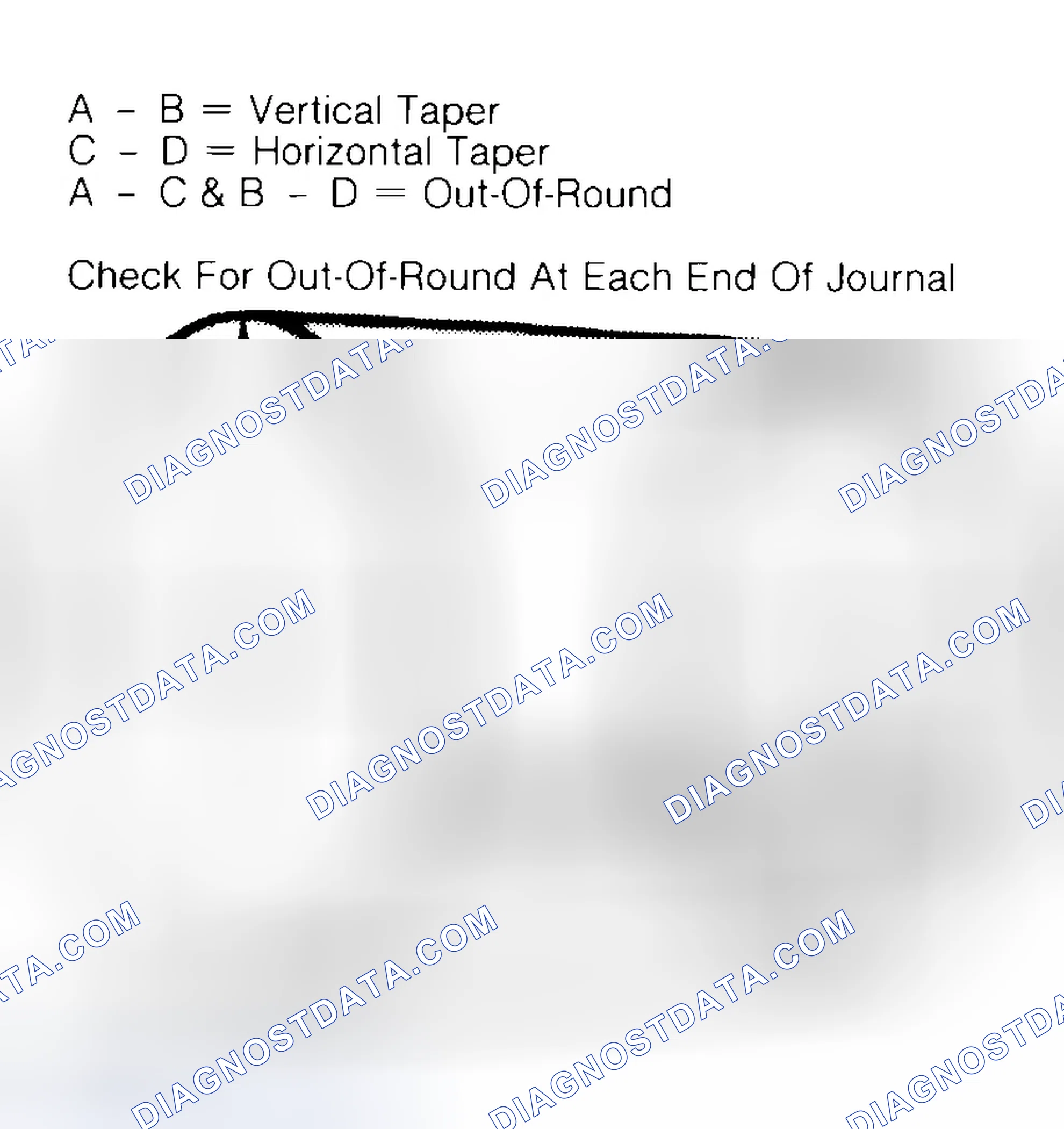 Scheme 5: Measuring Crankshaft Journals