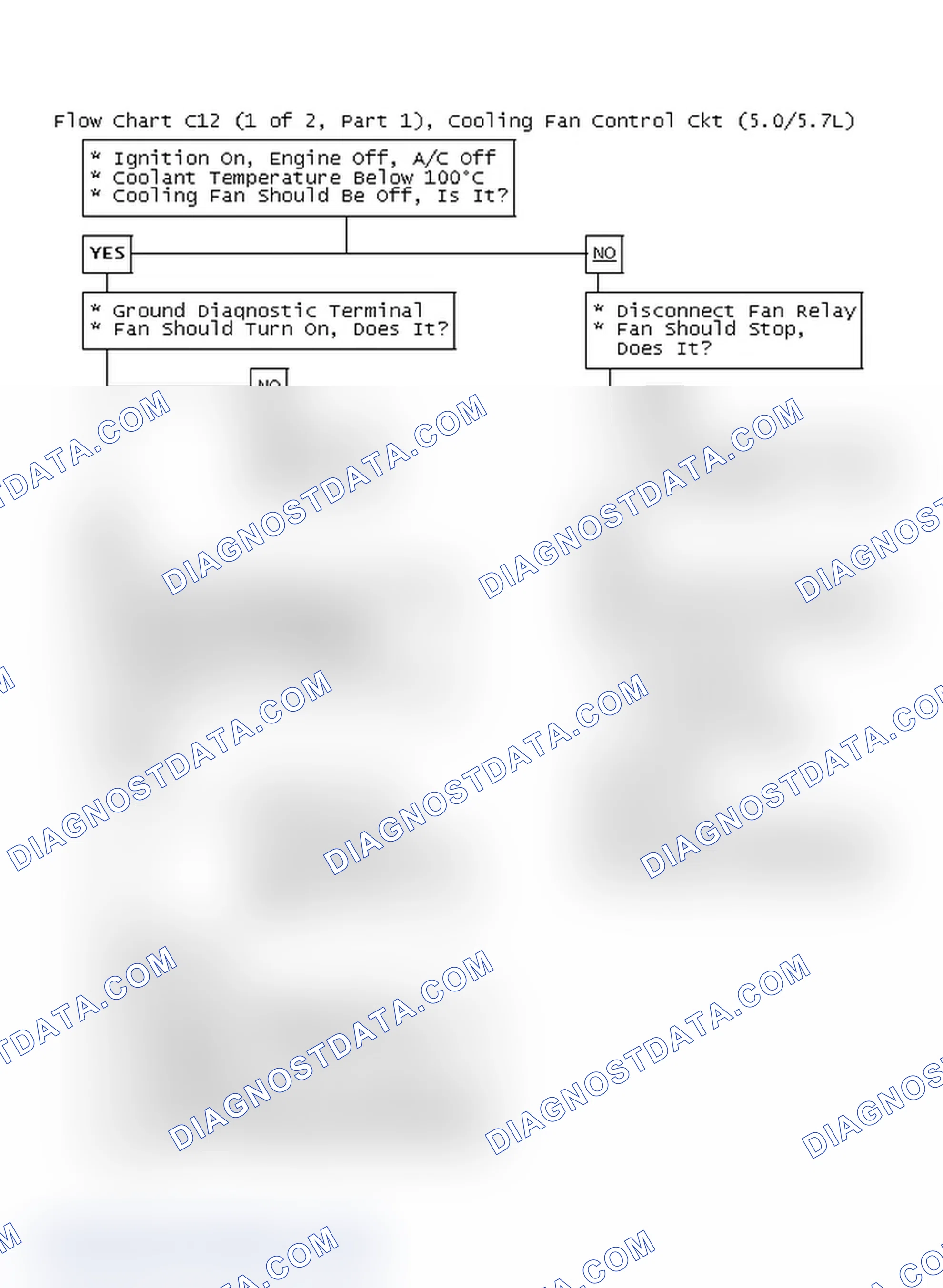 Scheme 337: Flow Chart C12 (1 Of 2, Part 1), Cooling Fan Control Ckt (5.0/5.7L)