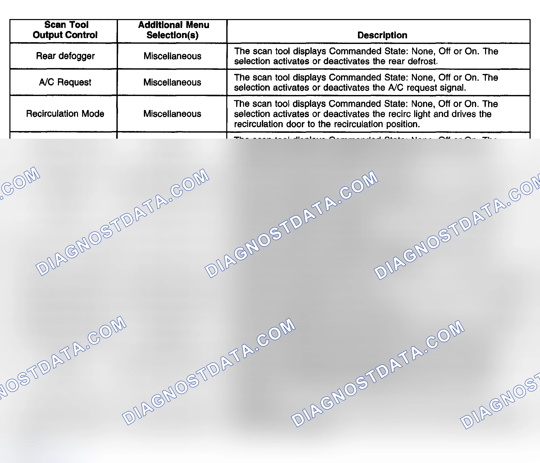 Scheme 108: Scan Tool Output Controls