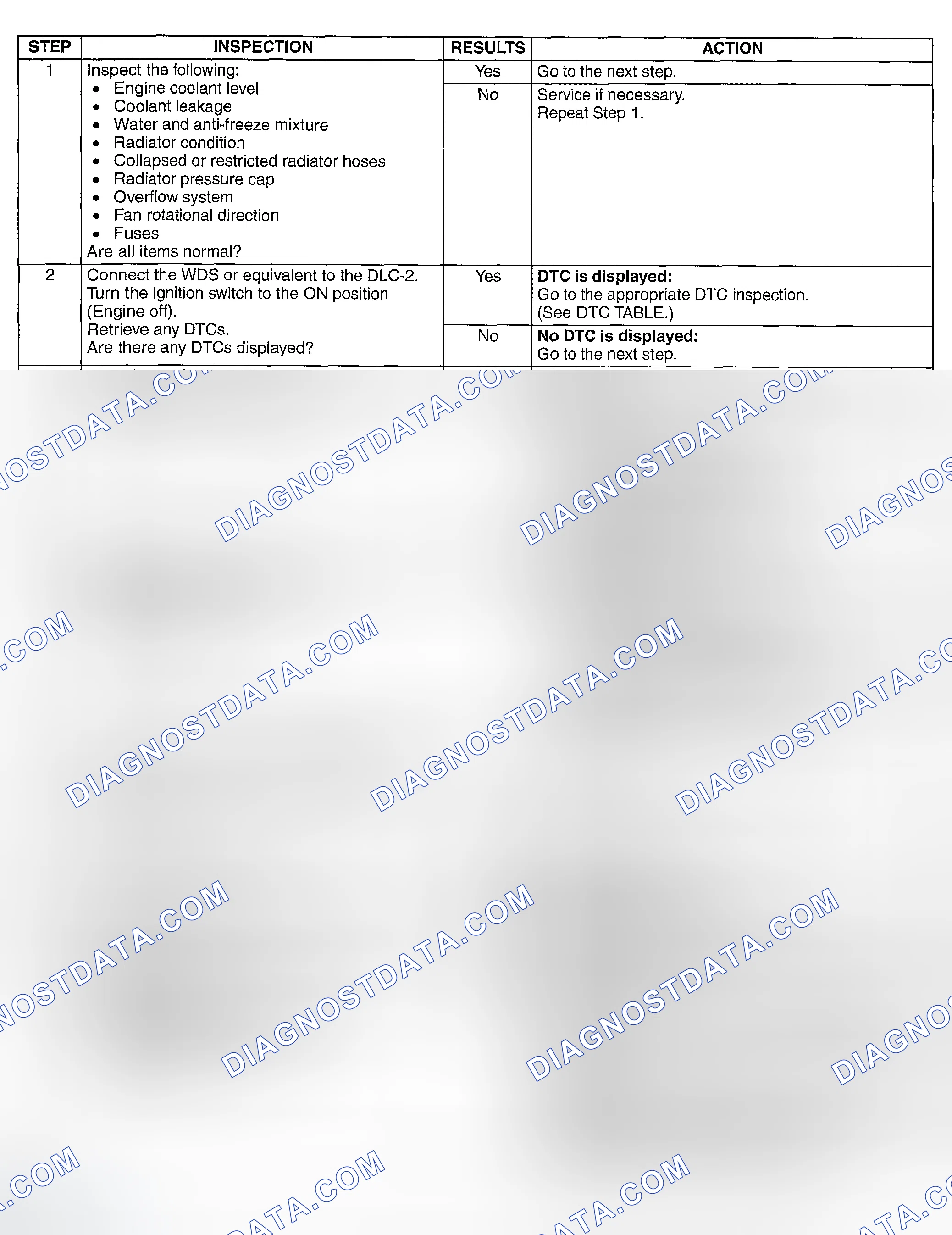 Scheme 485: DIAGNOSTIC PROCEDURE