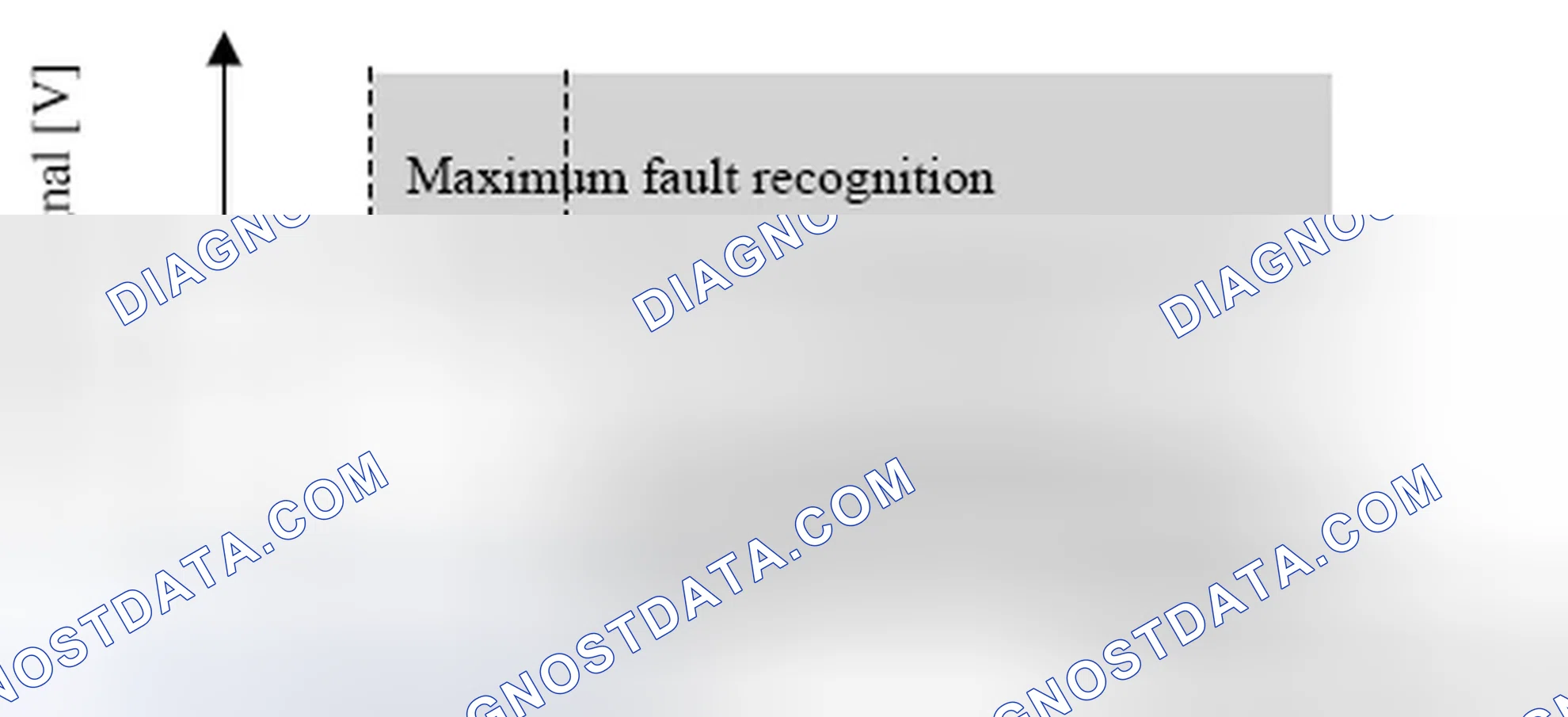 Scheme 168: 39 Diagnosis of Knock Sensor