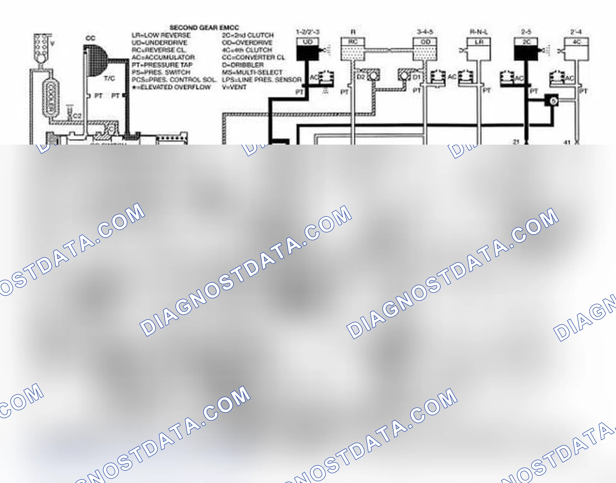 Scheme 195