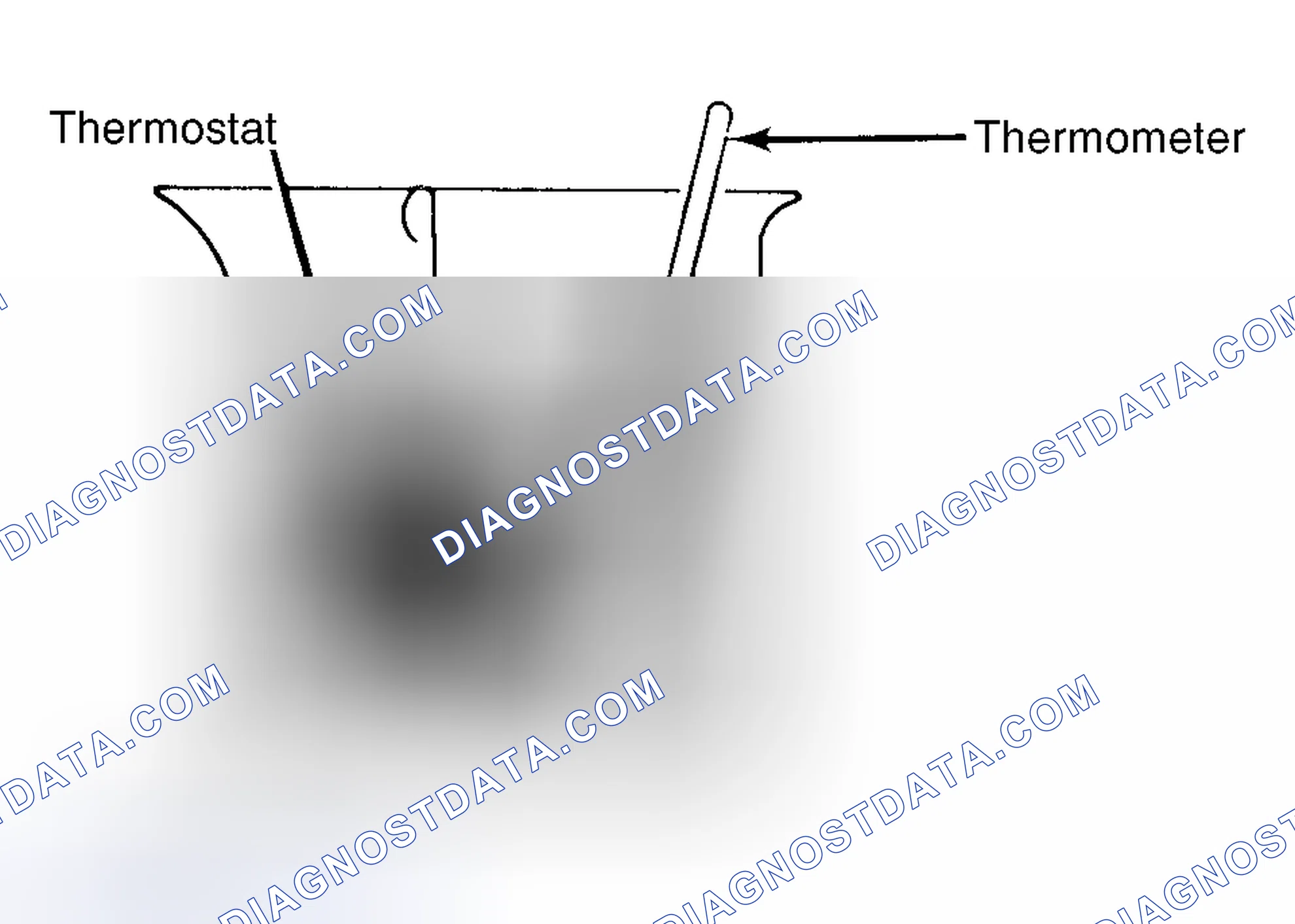 Scheme 1: Testing Thermostat in Coolant/Water Solution